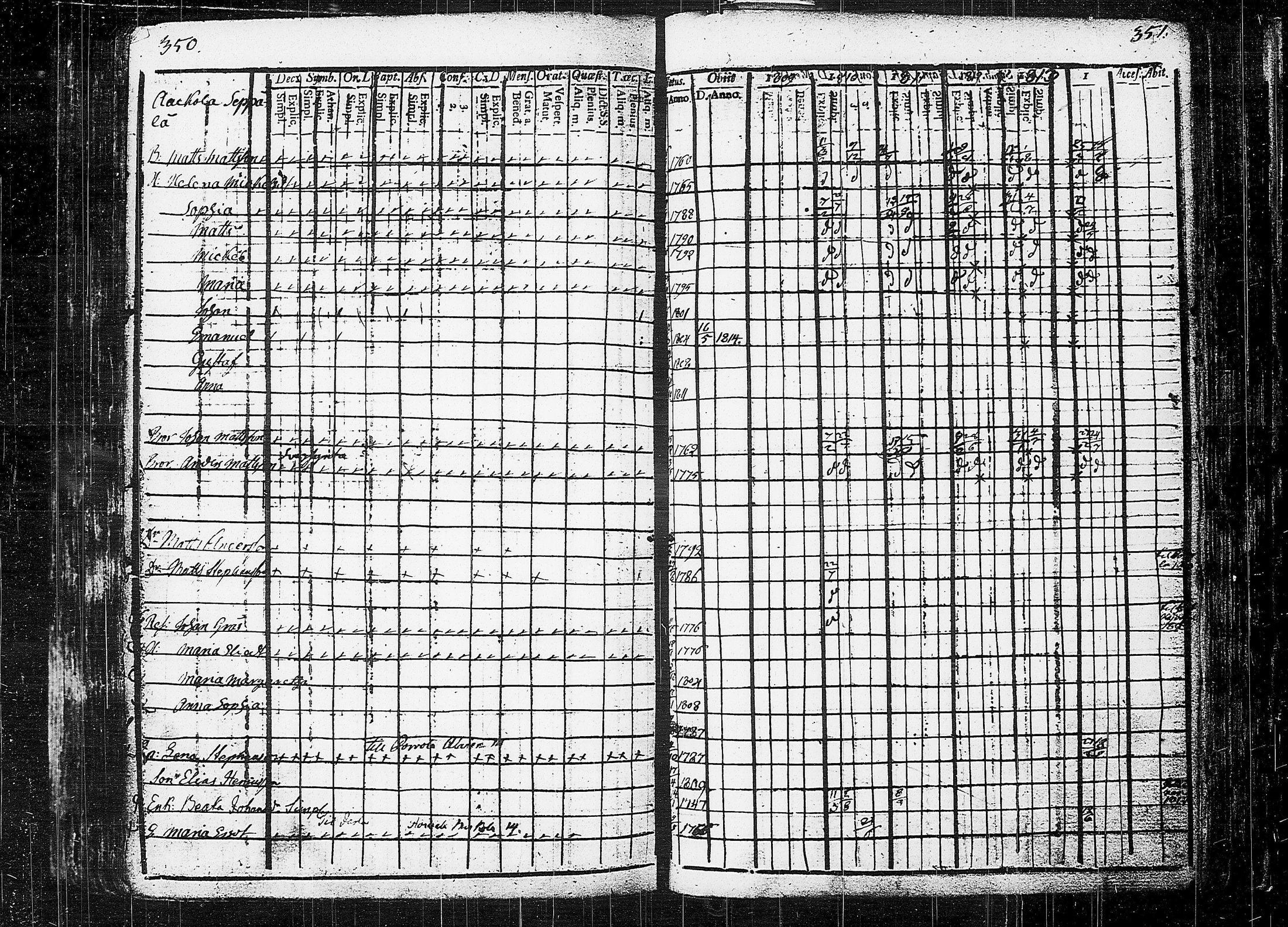 [ ../kirjat/Kirkonkirjat/orivesi/rippikirja_1809-1814_tk150/kuvat/179.jpg ]