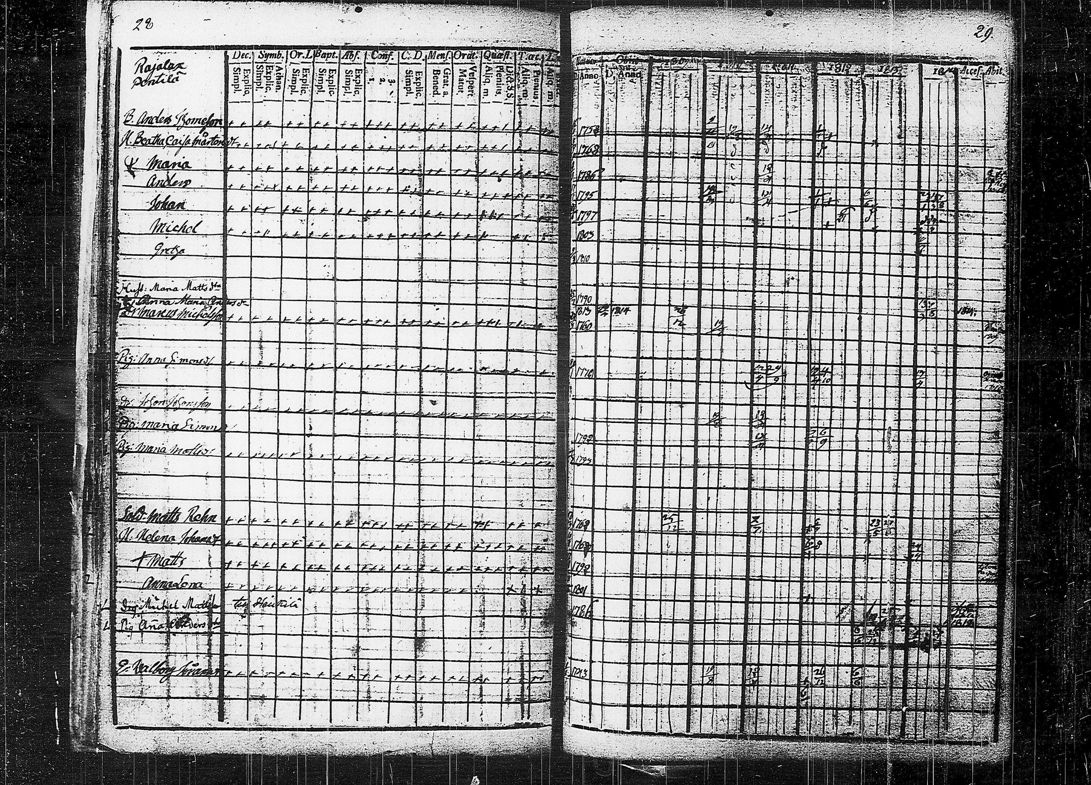 [ ../kirjat/Kirkonkirjat/orivesi/rippikirja_1809-1814_tk150/kuvat/18.jpg ]