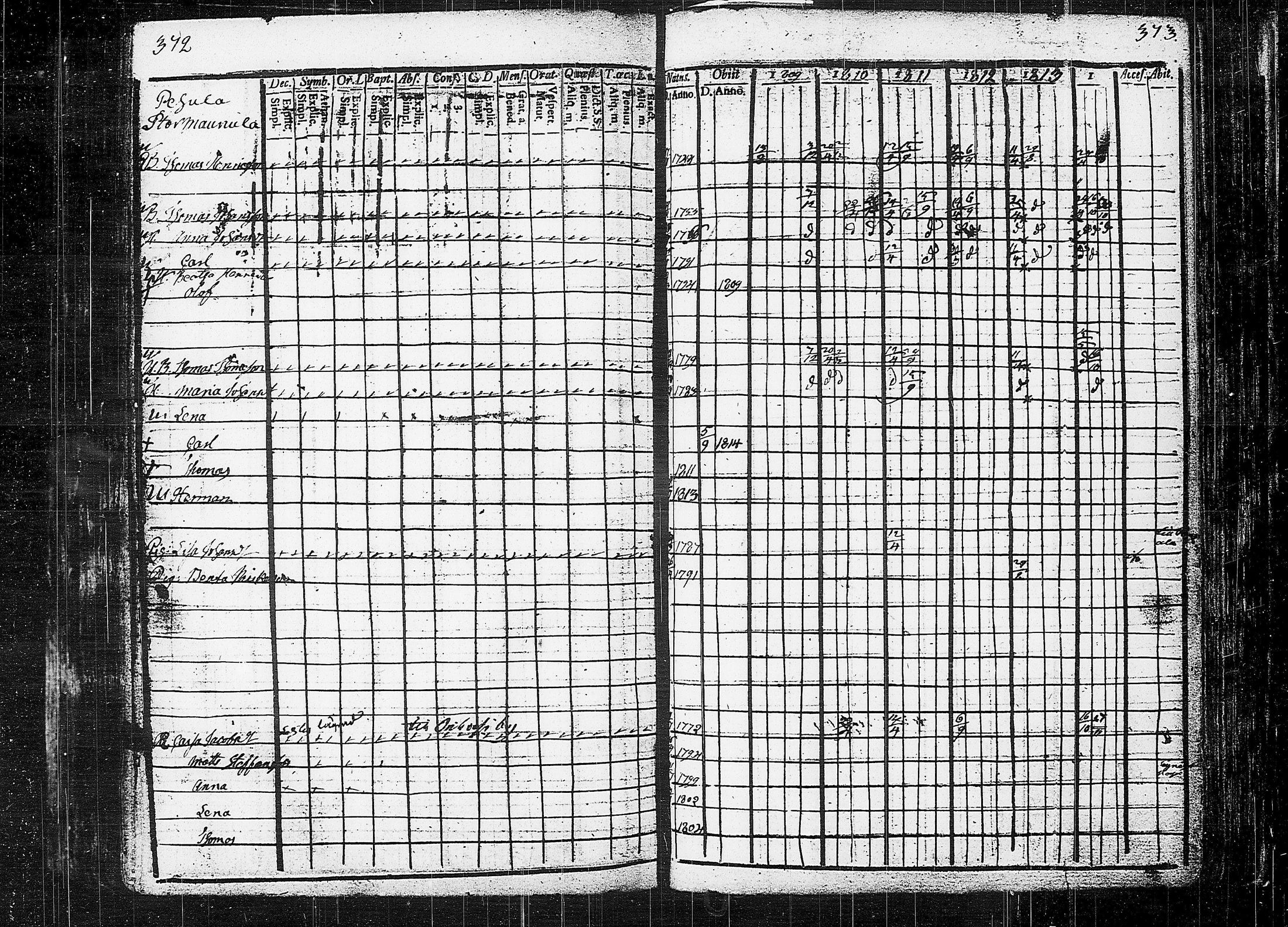 [ ../kirjat/Kirkonkirjat/orivesi/rippikirja_1809-1814_tk150/kuvat/190.jpg ]