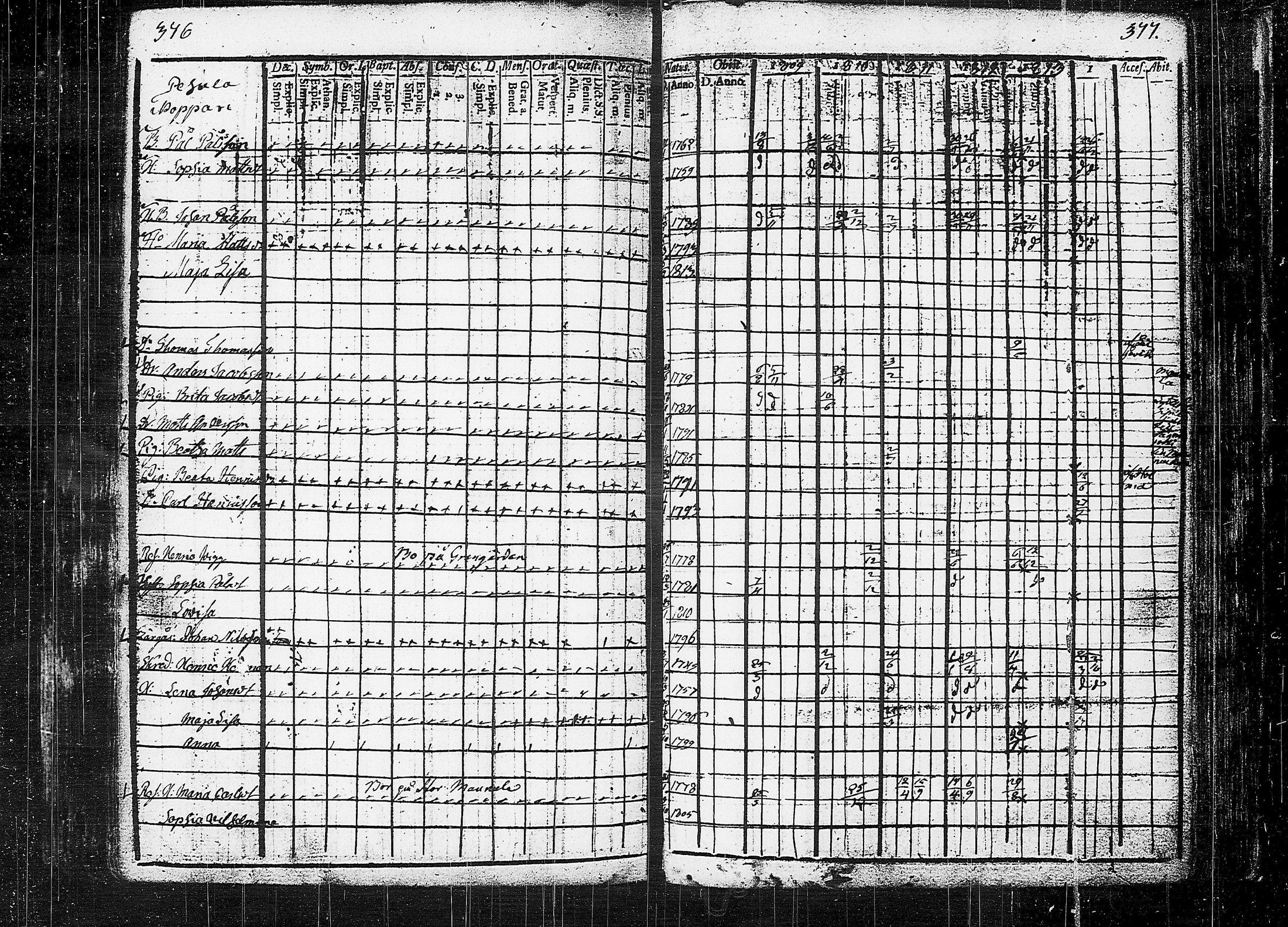 [ ../kirjat/Kirkonkirjat/orivesi/rippikirja_1809-1814_tk150/kuvat/192.jpg ]