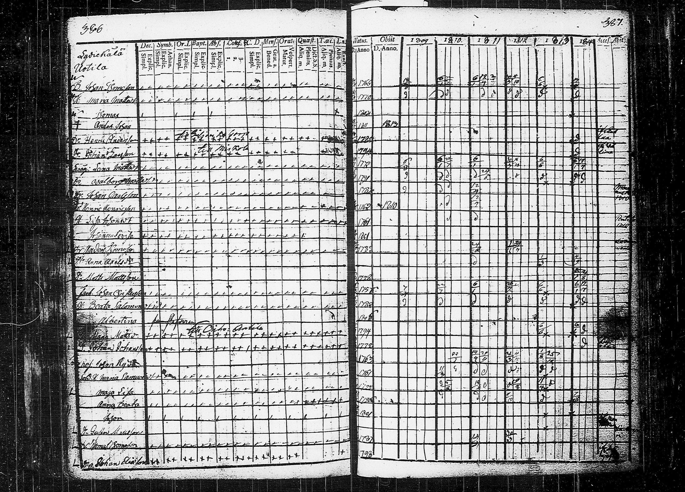 [ ../kirjat/Kirkonkirjat/orivesi/rippikirja_1809-1814_tk150/kuvat/197.jpg ]