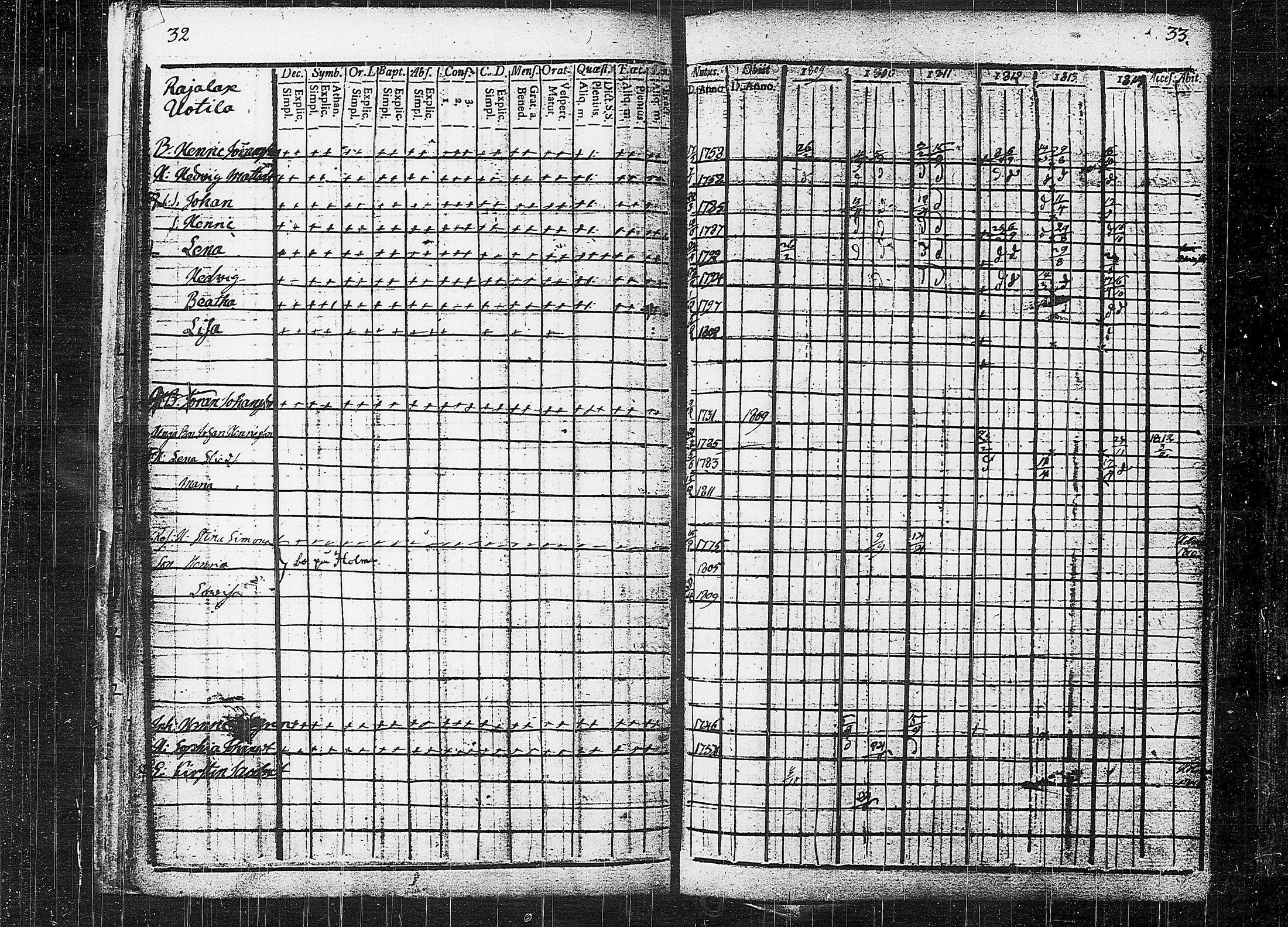 [ ../kirjat/Kirkonkirjat/orivesi/rippikirja_1809-1814_tk150/kuvat/20.jpg ]