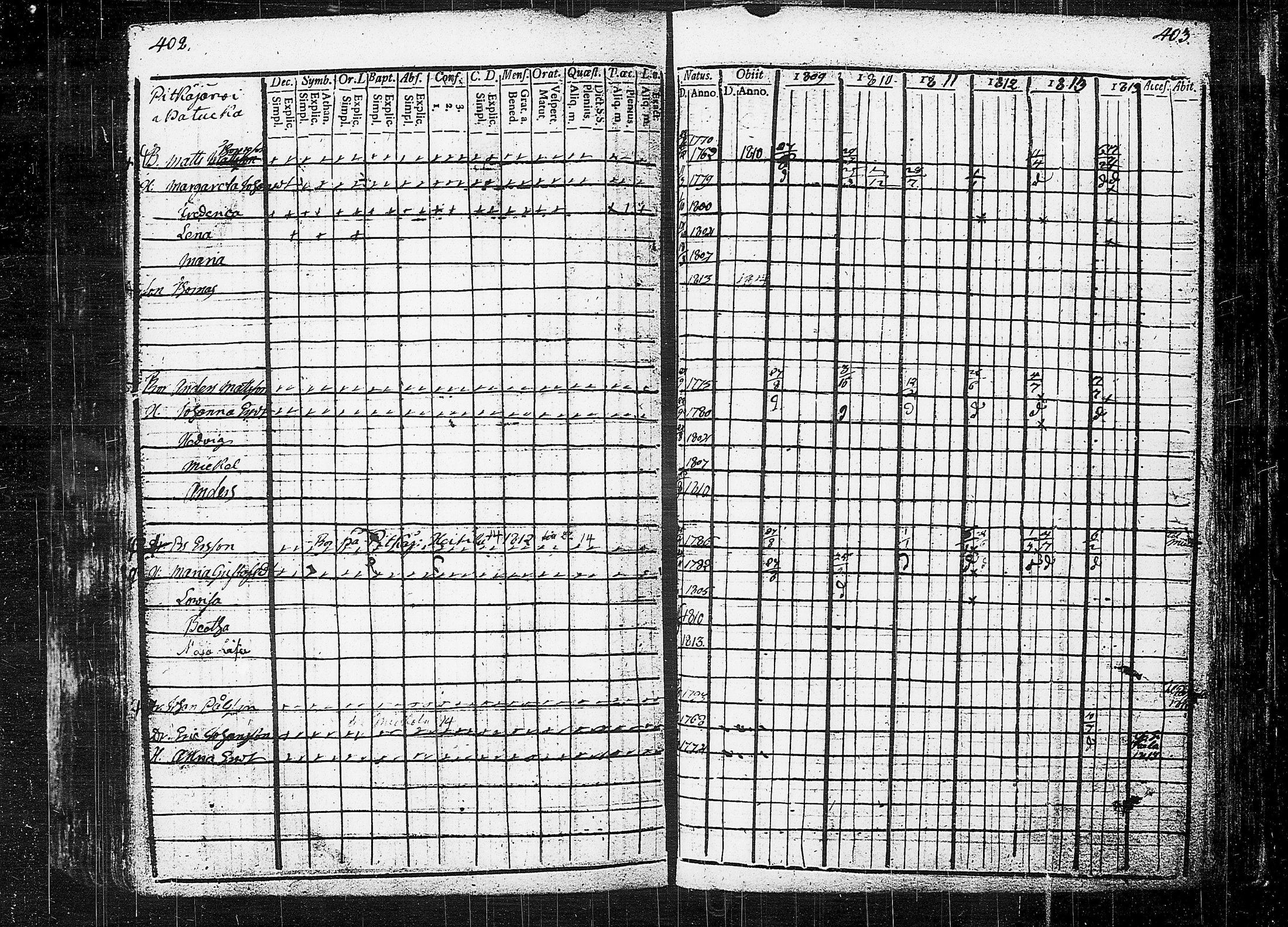 [ ../kirjat/Kirkonkirjat/orivesi/rippikirja_1809-1814_tk150/kuvat/205.jpg ]