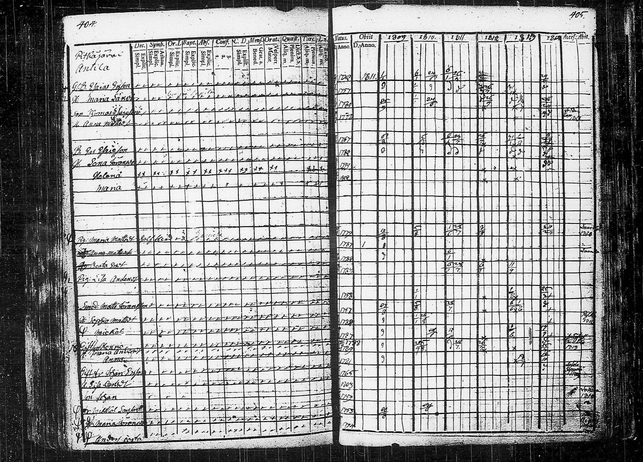 [ ../kirjat/Kirkonkirjat/orivesi/rippikirja_1809-1814_tk150/kuvat/206.jpg ]