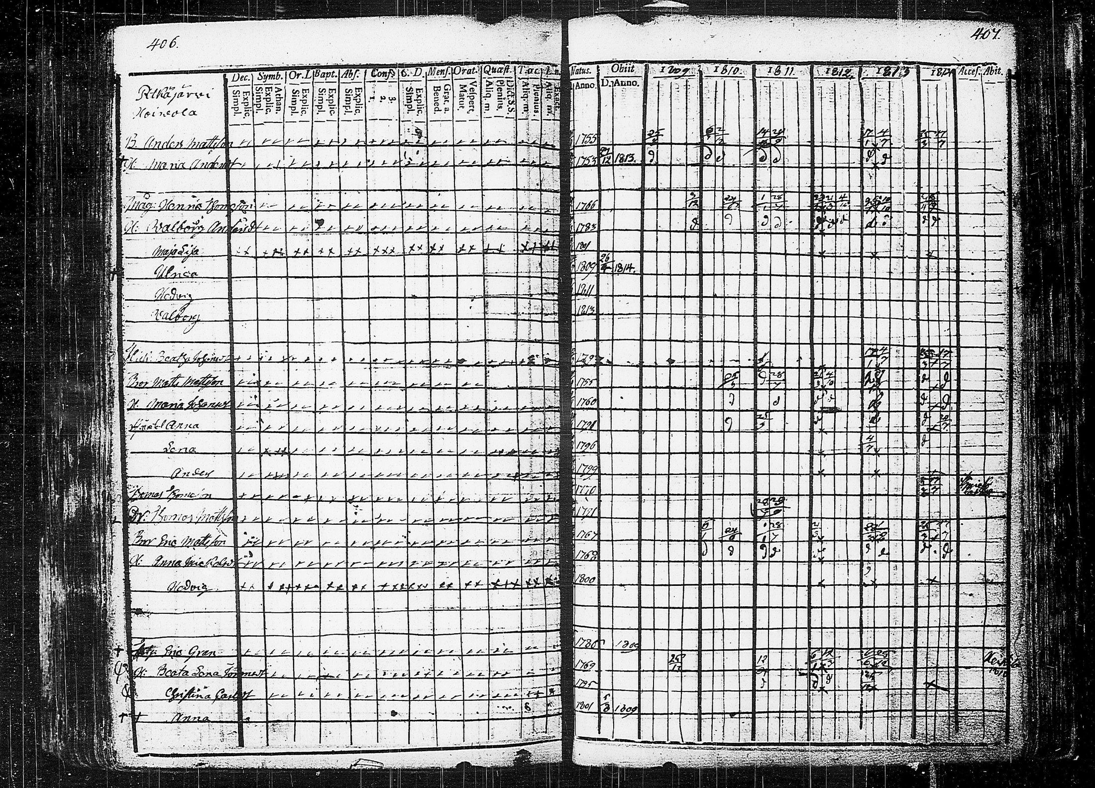 [ ../kirjat/Kirkonkirjat/orivesi/rippikirja_1809-1814_tk150/kuvat/207.jpg ]