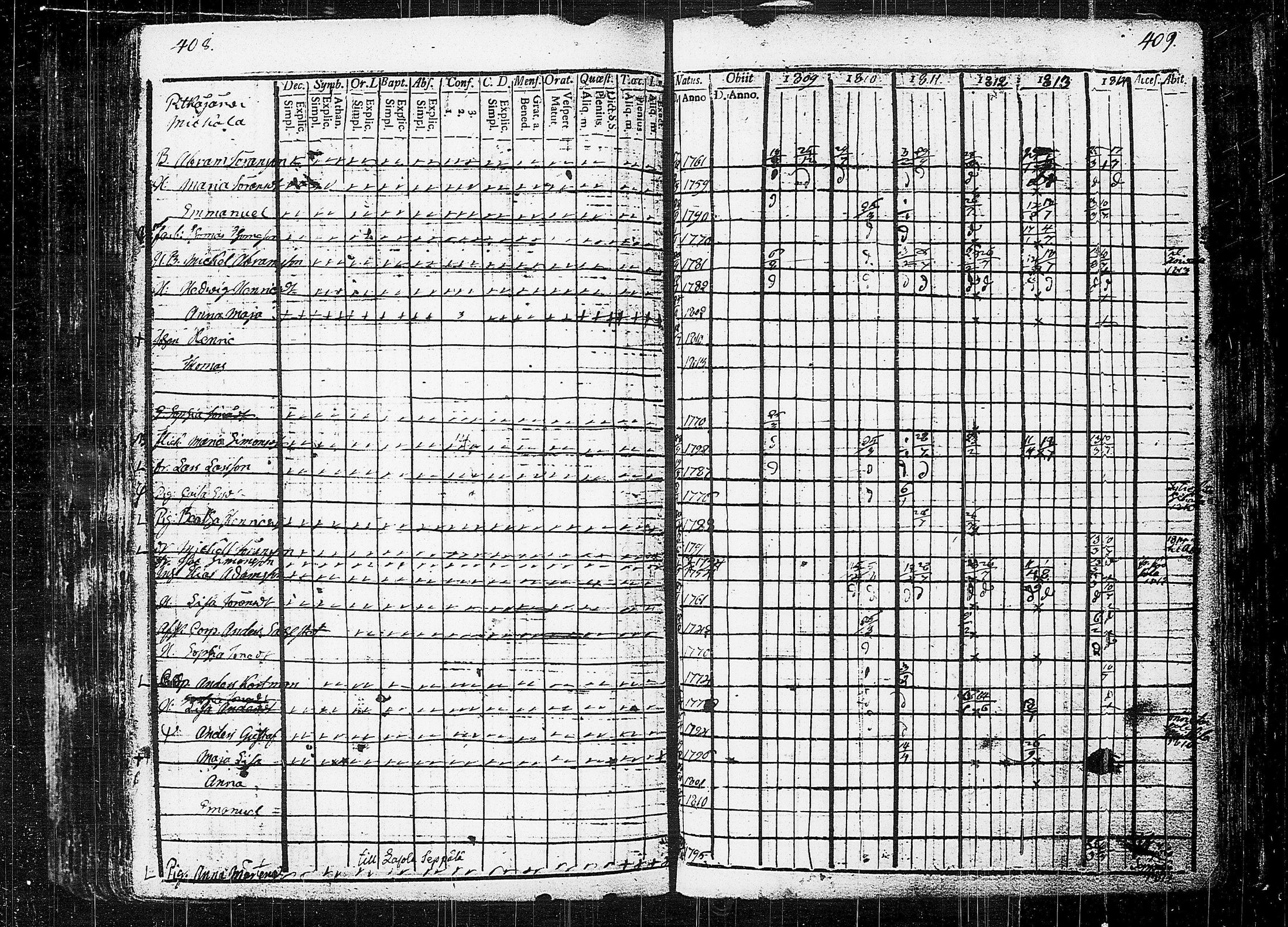 [ ../kirjat/Kirkonkirjat/orivesi/rippikirja_1809-1814_tk150/kuvat/208.jpg ]