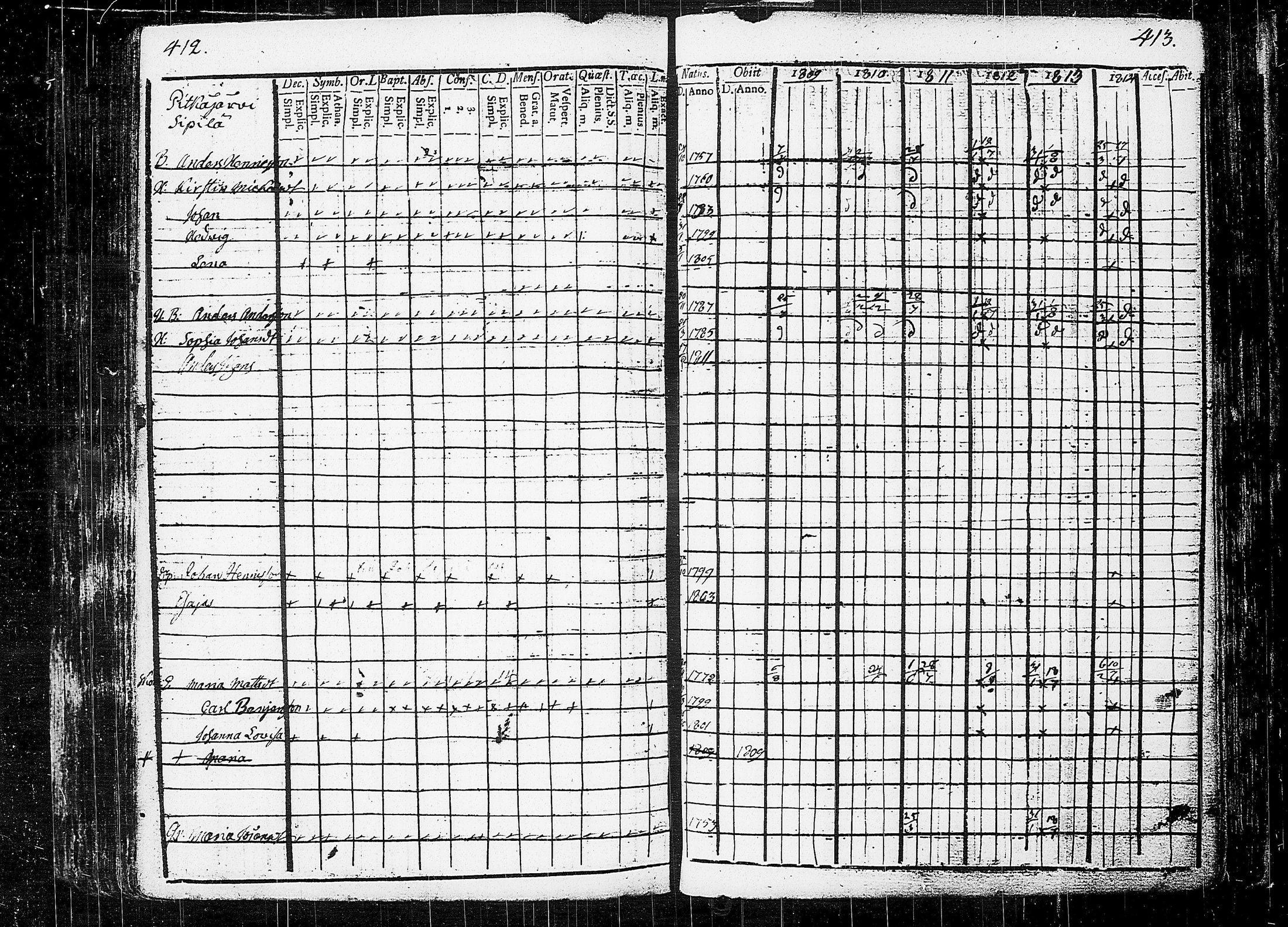 [ ../kirjat/Kirkonkirjat/orivesi/rippikirja_1809-1814_tk150/kuvat/210.jpg ]