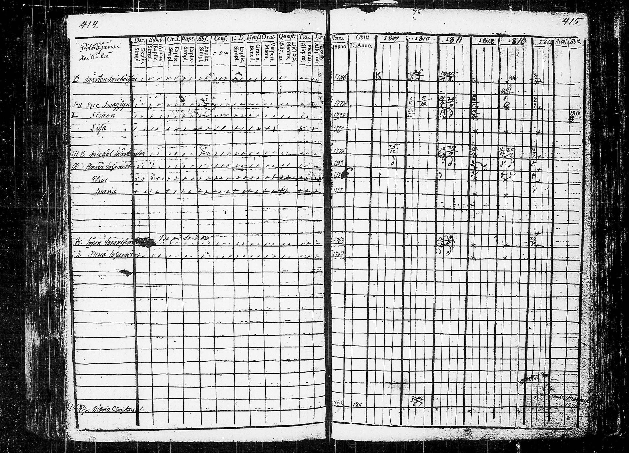 [ ../kirjat/Kirkonkirjat/orivesi/rippikirja_1809-1814_tk150/kuvat/211.jpg ]