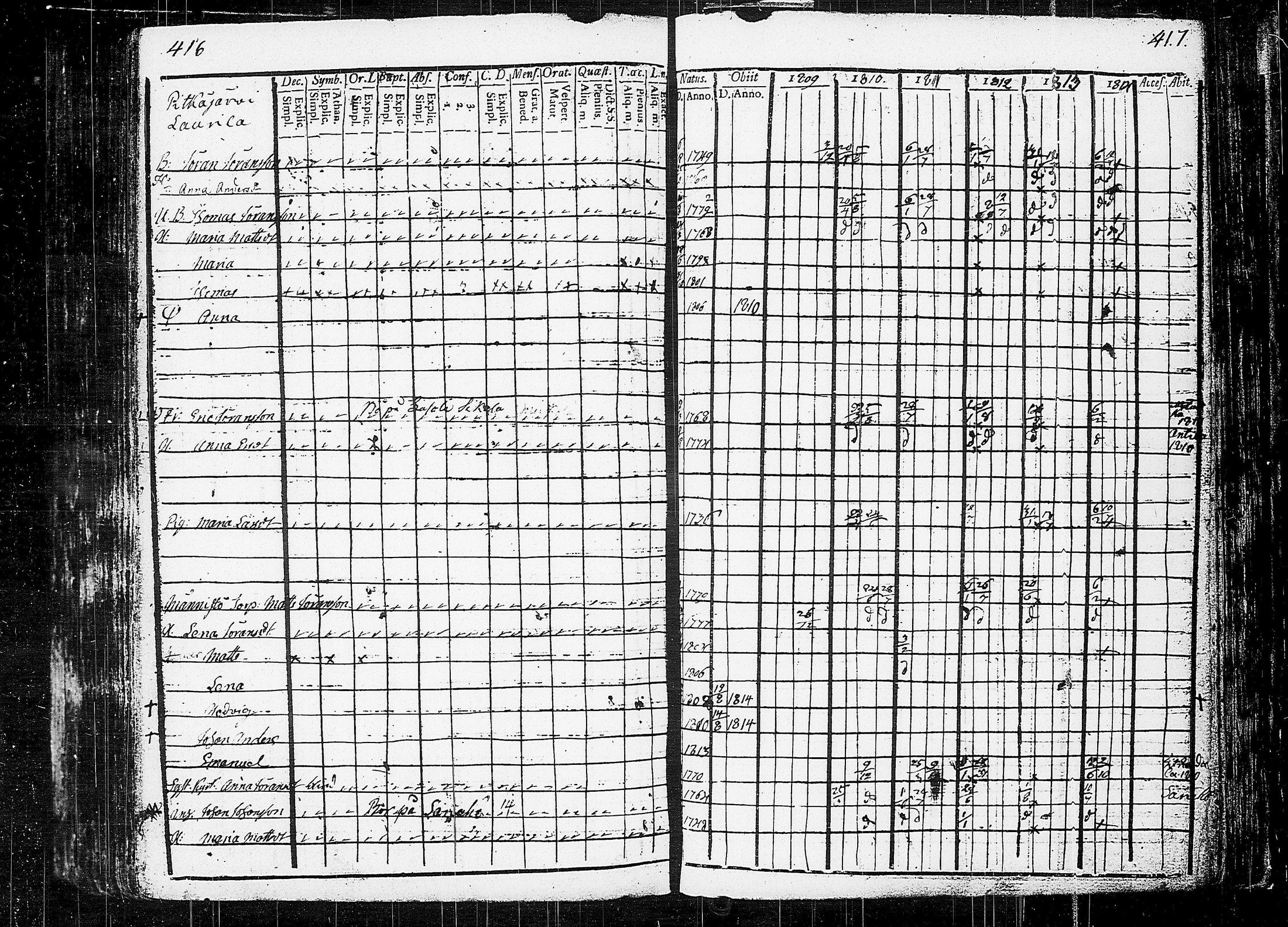 [ ../kirjat/Kirkonkirjat/orivesi/rippikirja_1809-1814_tk150/kuvat/212.jpg ]