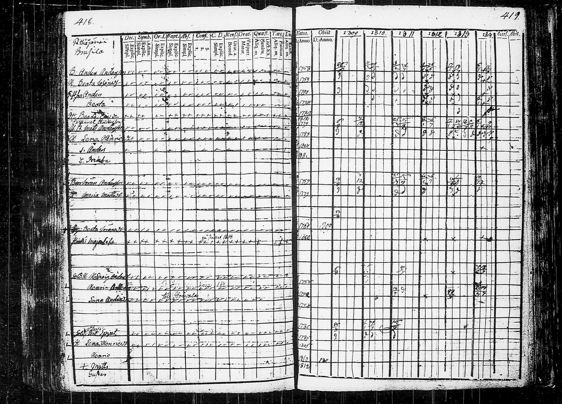 [ ../kirjat/Kirkonkirjat/orivesi/rippikirja_1809-1814_tk150/kuvat/213.jpg ]