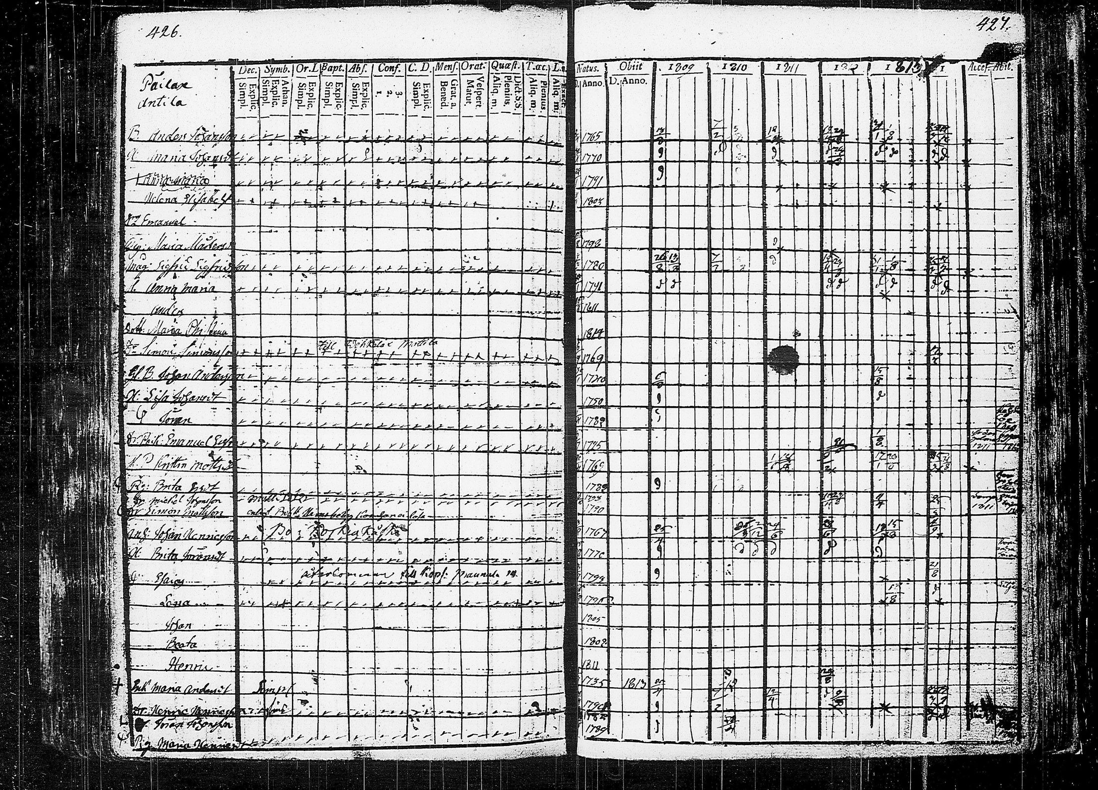 [ ../kirjat/Kirkonkirjat/orivesi/rippikirja_1809-1814_tk150/kuvat/217.jpg ]