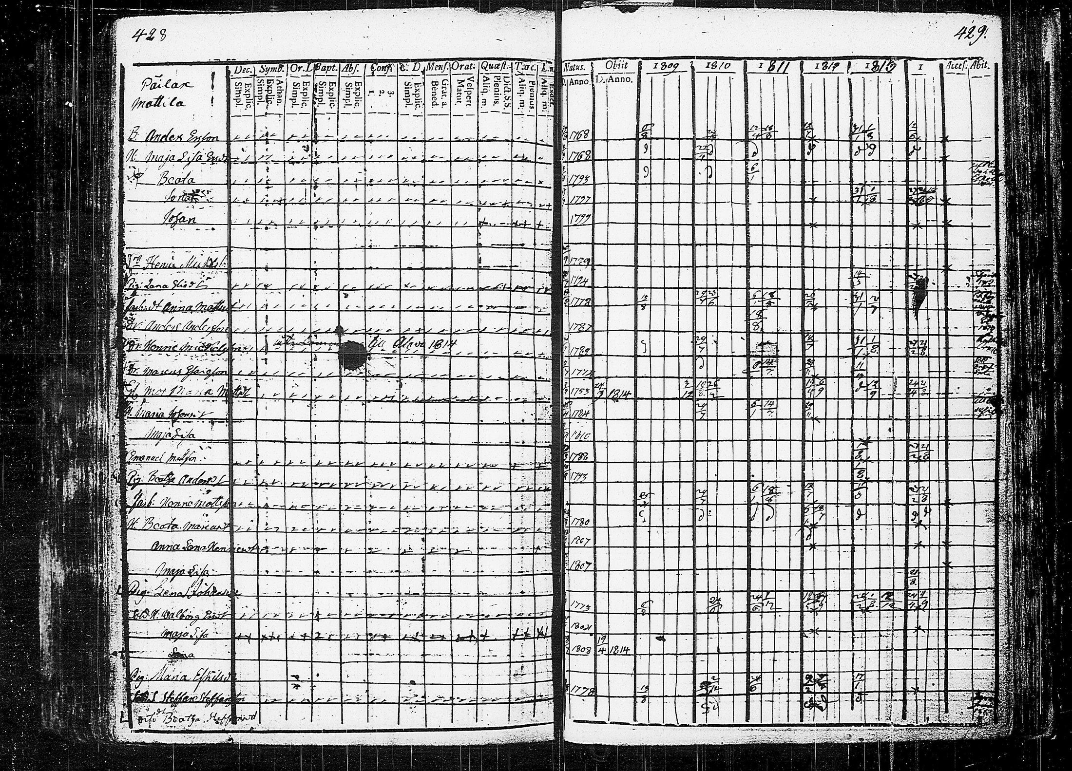[ ../kirjat/Kirkonkirjat/orivesi/rippikirja_1809-1814_tk150/kuvat/218.jpg ]