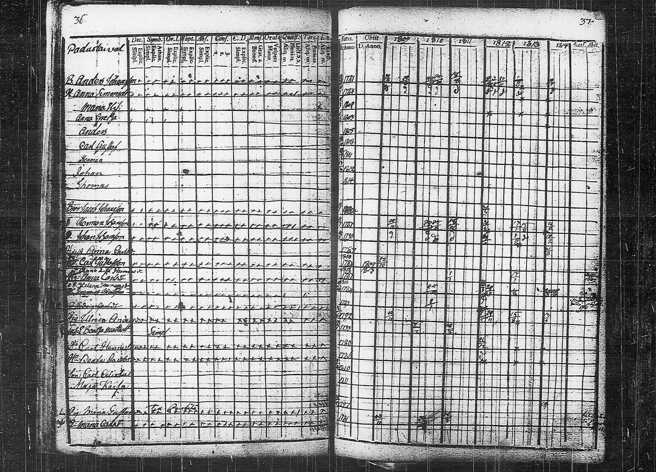 [ ../kirjat/Kirkonkirjat/orivesi/rippikirja_1809-1814_tk150/kuvat/22.jpg ]