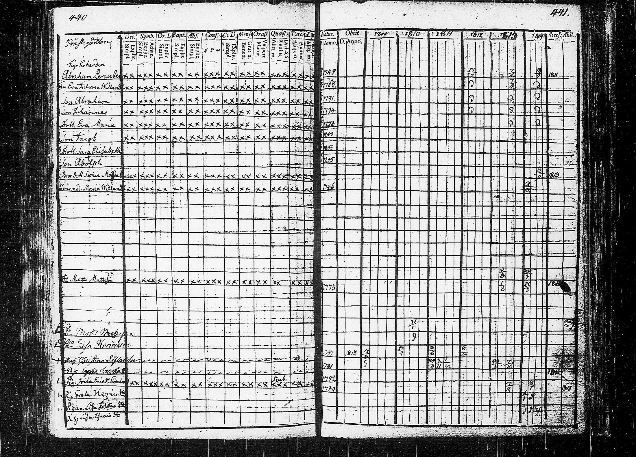[ ../kirjat/Kirkonkirjat/orivesi/rippikirja_1809-1814_tk150/kuvat/224.jpg ]