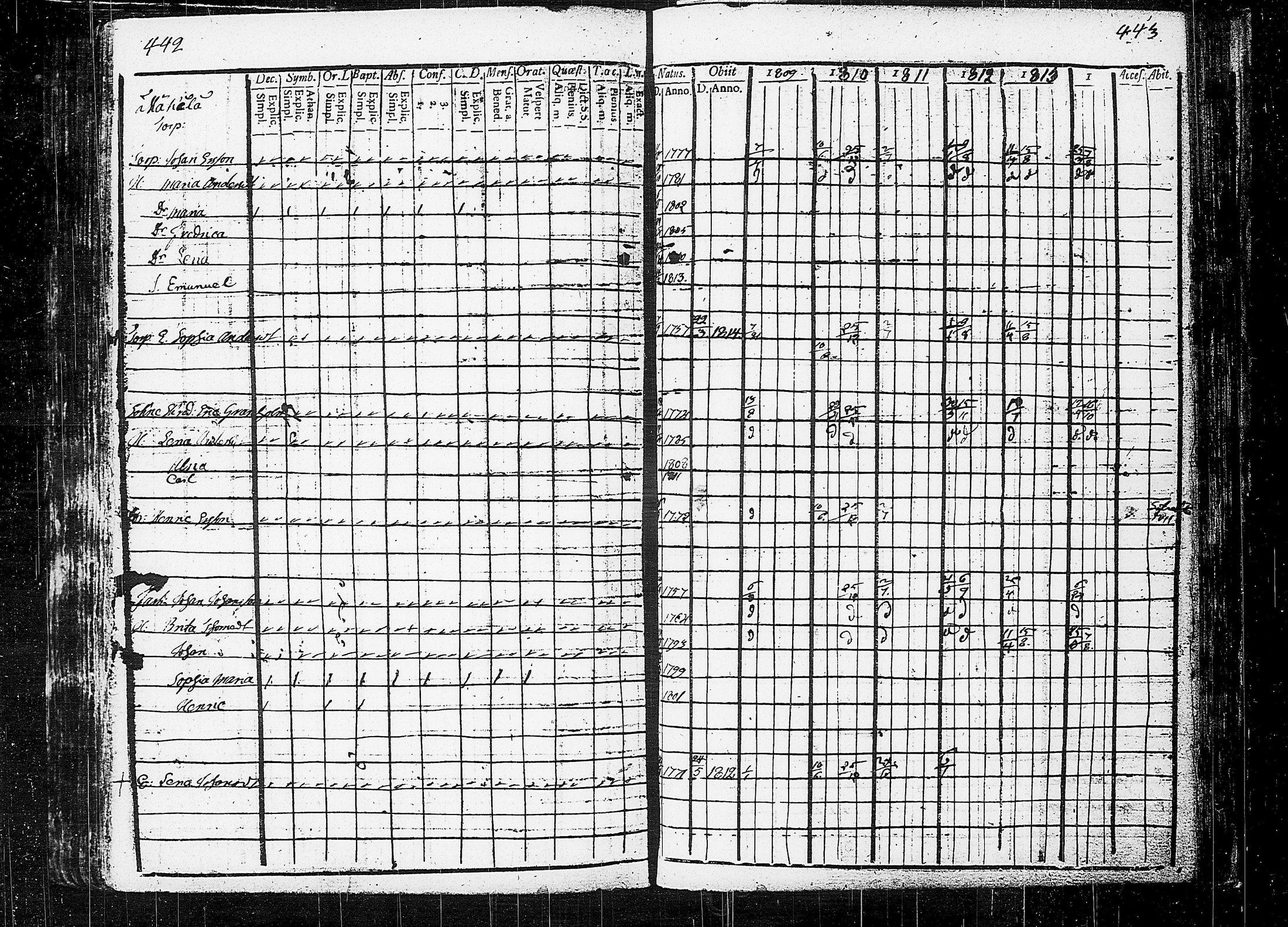 [ ../kirjat/Kirkonkirjat/orivesi/rippikirja_1809-1814_tk150/kuvat/225.jpg ]