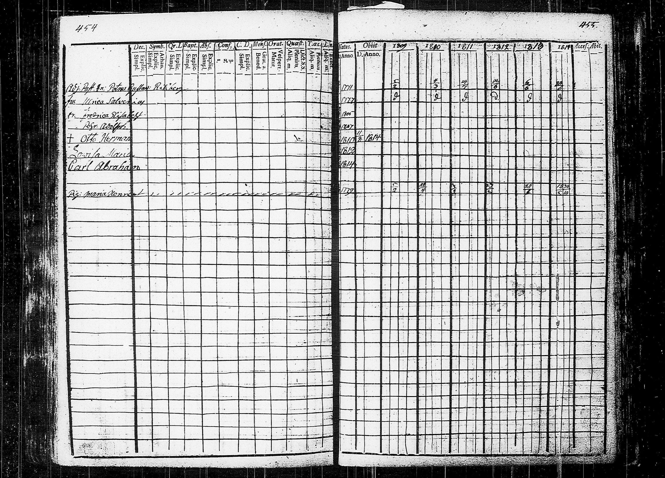 [ ../kirjat/Kirkonkirjat/orivesi/rippikirja_1809-1814_tk150/kuvat/231.jpg ]