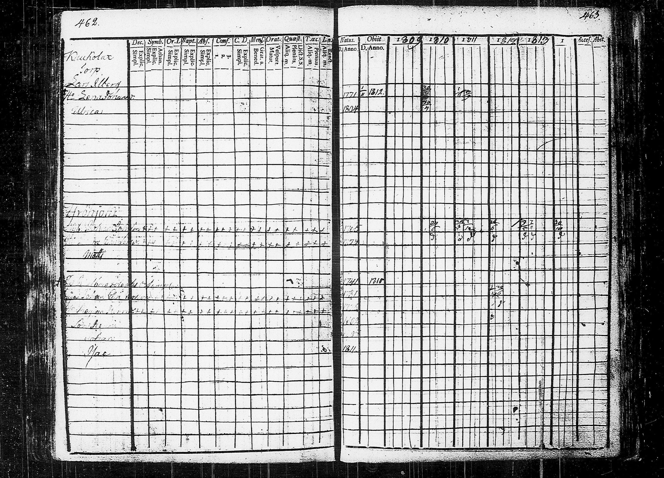 [ ../kirjat/Kirkonkirjat/orivesi/rippikirja_1809-1814_tk150/kuvat/235.jpg ]