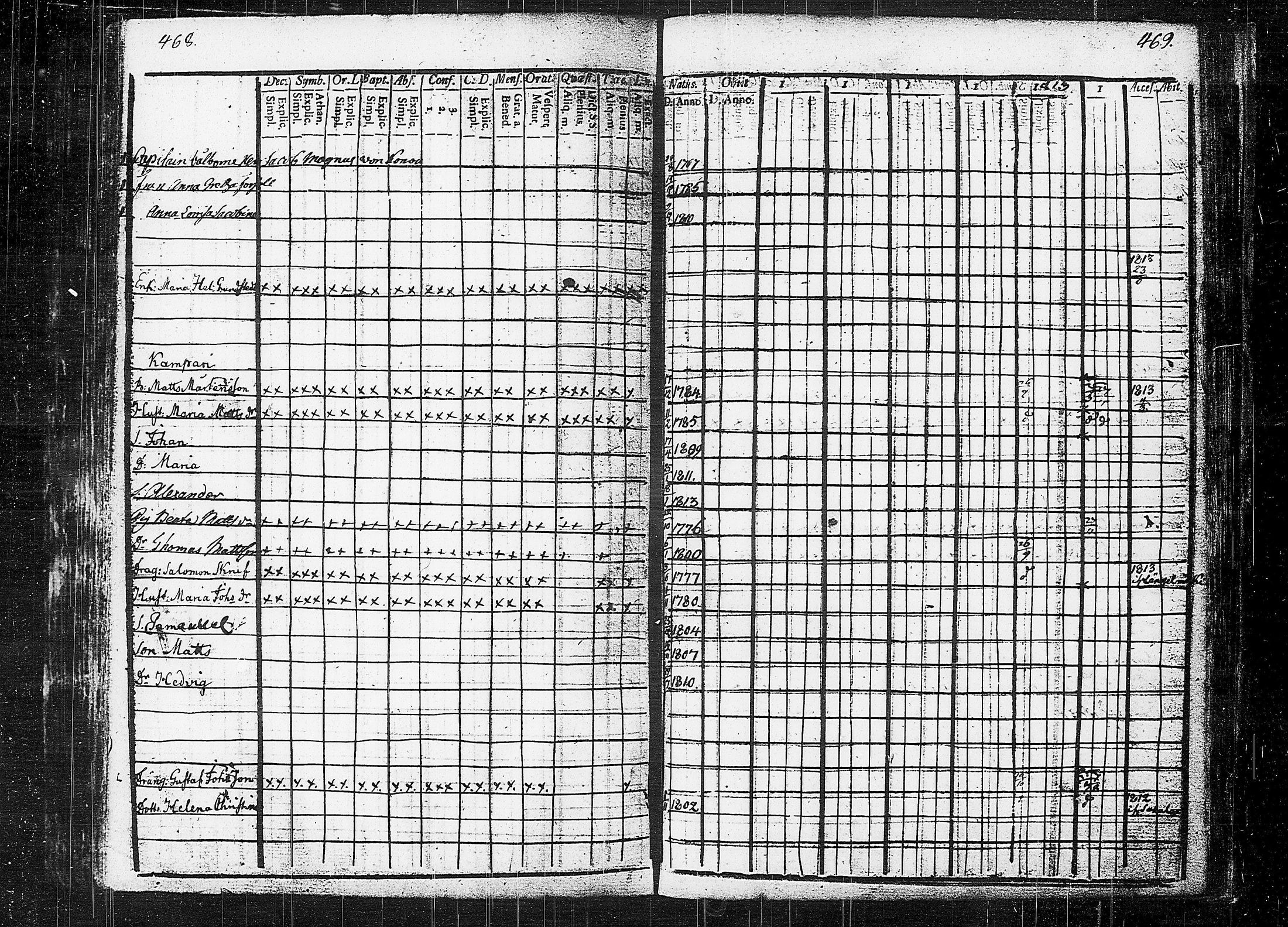 [ ../kirjat/Kirkonkirjat/orivesi/rippikirja_1809-1814_tk150/kuvat/238.jpg ]