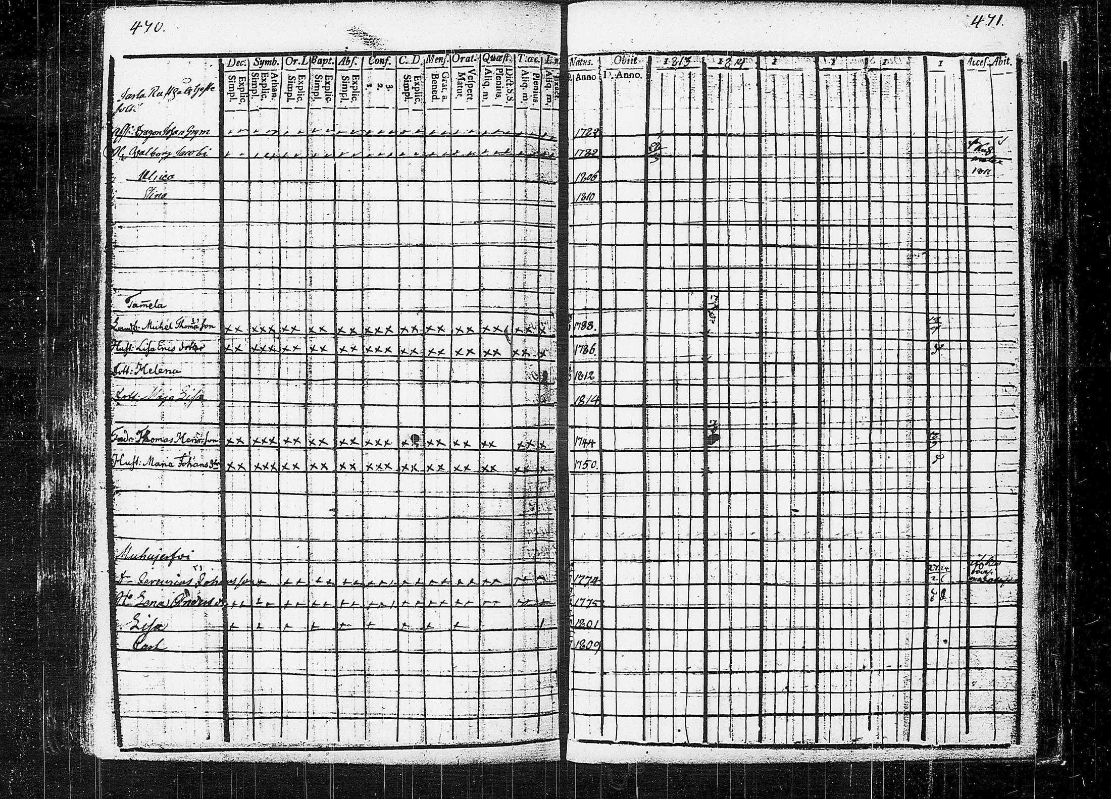 [ ../kirjat/Kirkonkirjat/orivesi/rippikirja_1809-1814_tk150/kuvat/239.jpg ]