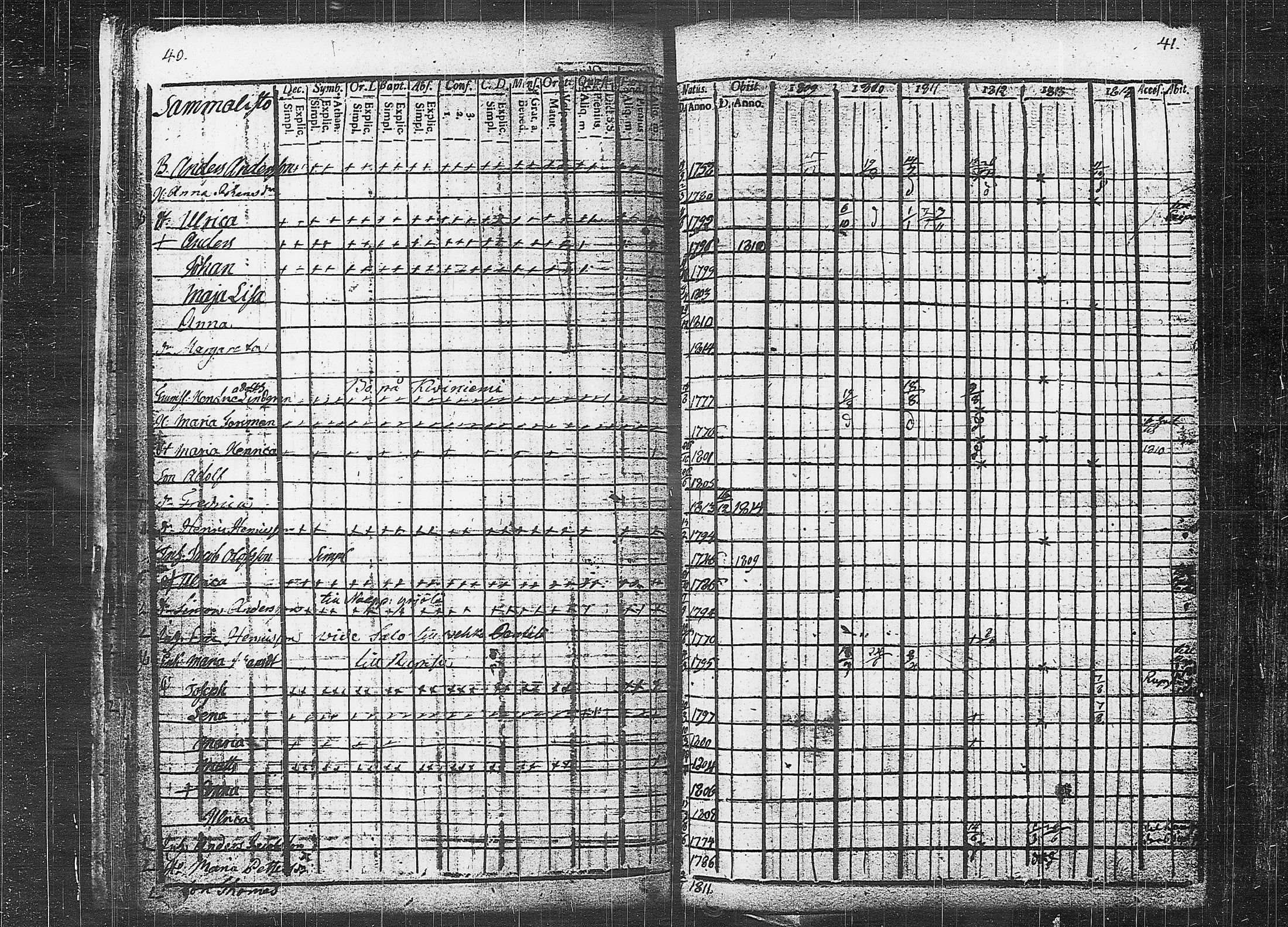 [ ../kirjat/Kirkonkirjat/orivesi/rippikirja_1809-1814_tk150/kuvat/24.jpg ]
