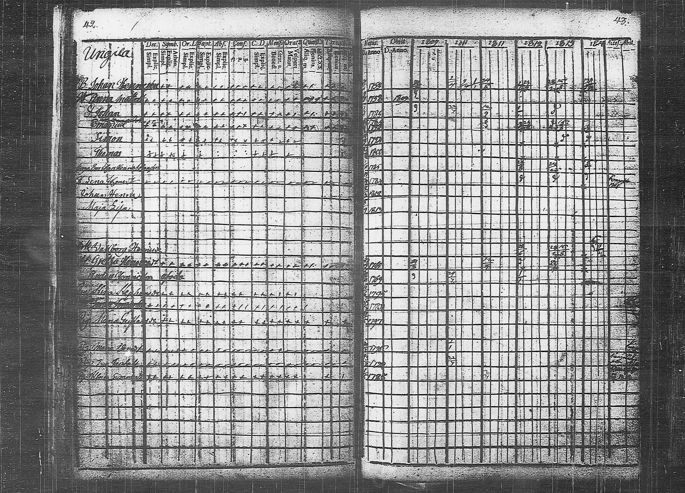 [ ../kirjat/Kirkonkirjat/orivesi/rippikirja_1809-1814_tk150/kuvat/25.jpg ]