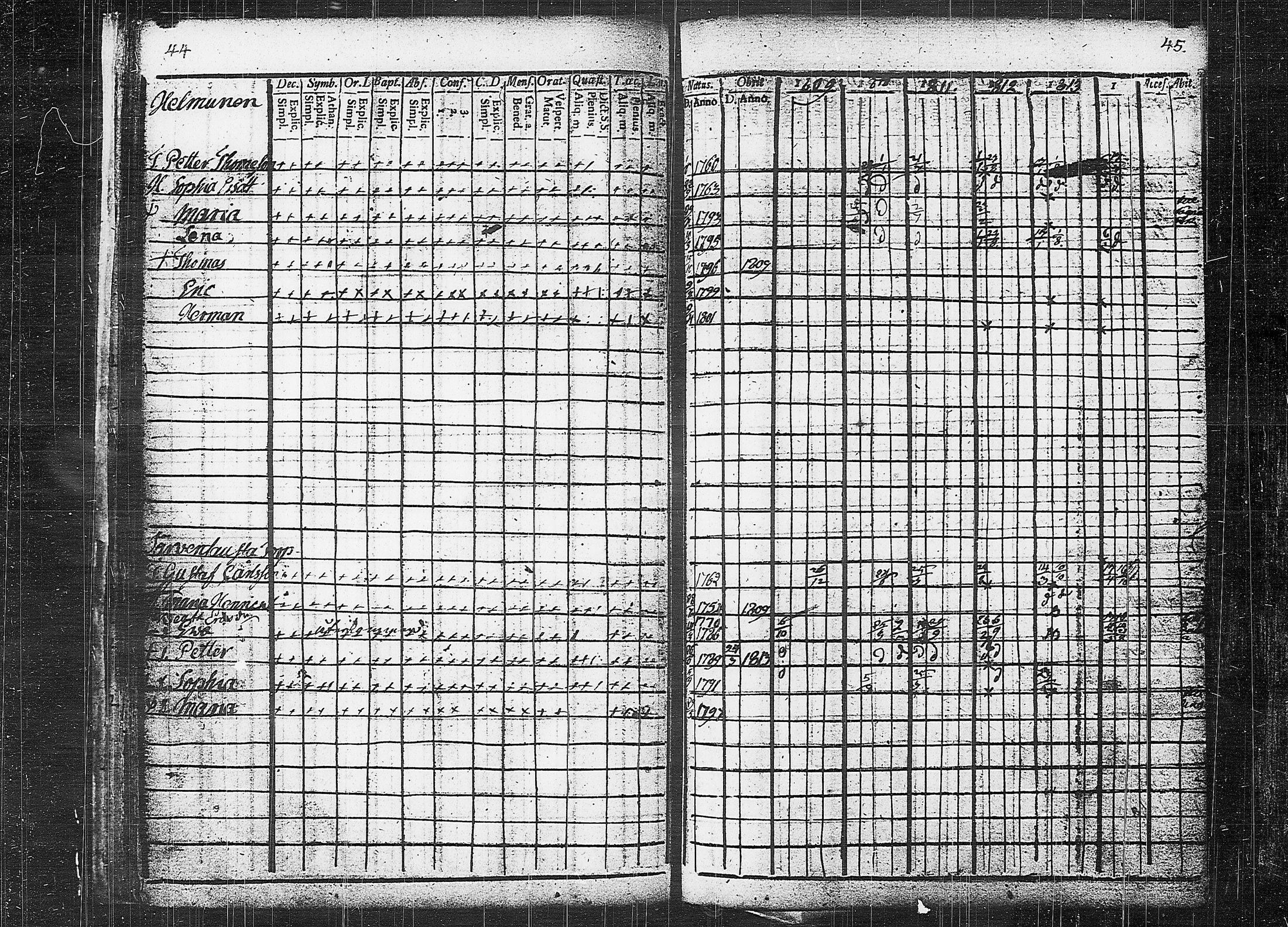 [ ../kirjat/Kirkonkirjat/orivesi/rippikirja_1809-1814_tk150/kuvat/26.jpg ]