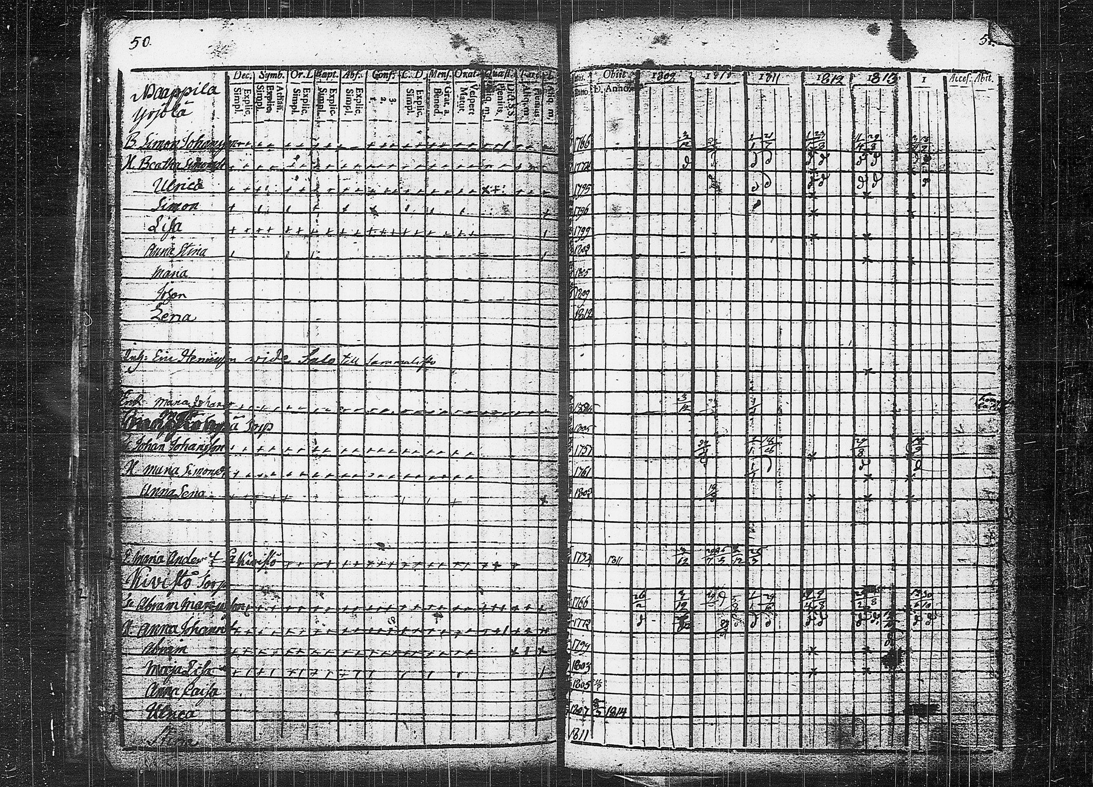 [ ../kirjat/Kirkonkirjat/orivesi/rippikirja_1809-1814_tk150/kuvat/29.jpg ]