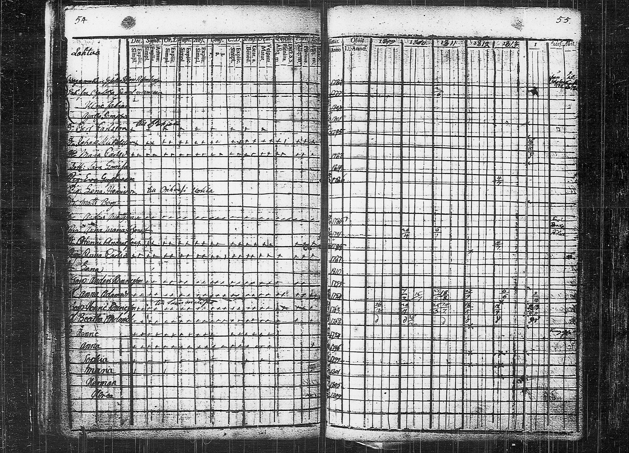 [ ../kirjat/Kirkonkirjat/orivesi/rippikirja_1809-1814_tk150/kuvat/31.jpg ]