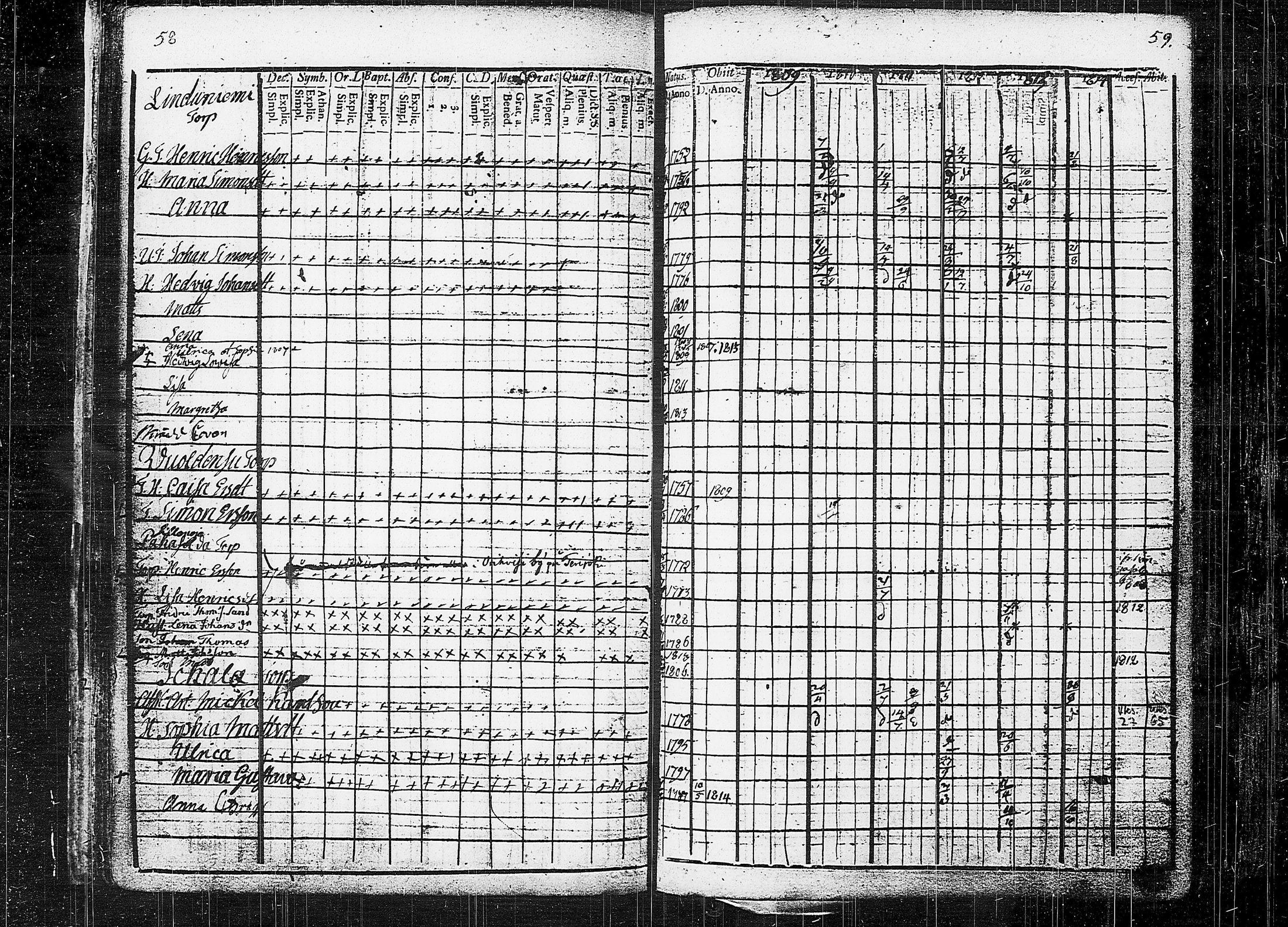 [ ../kirjat/Kirkonkirjat/orivesi/rippikirja_1809-1814_tk150/kuvat/33.jpg ]