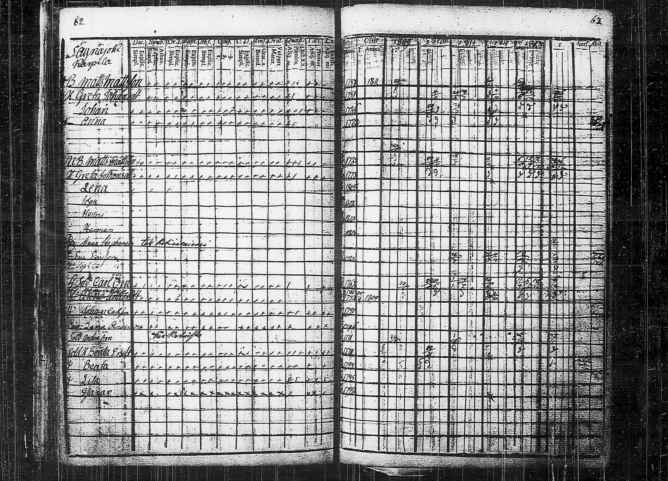 [ ../kirjat/Kirkonkirjat/orivesi/rippikirja_1809-1814_tk150/kuvat/35.jpg ]