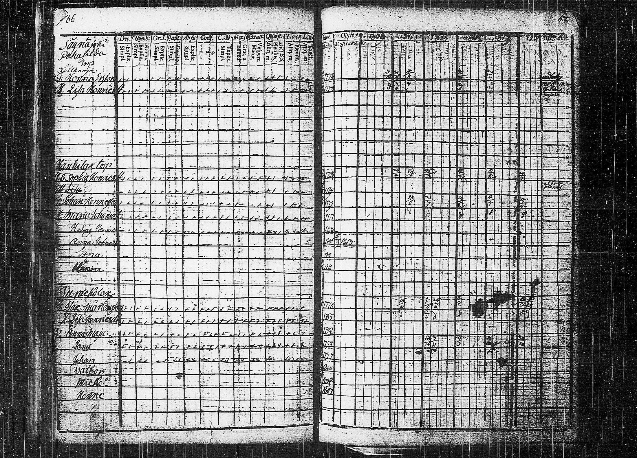 [ ../kirjat/Kirkonkirjat/orivesi/rippikirja_1809-1814_tk150/kuvat/37.jpg ]