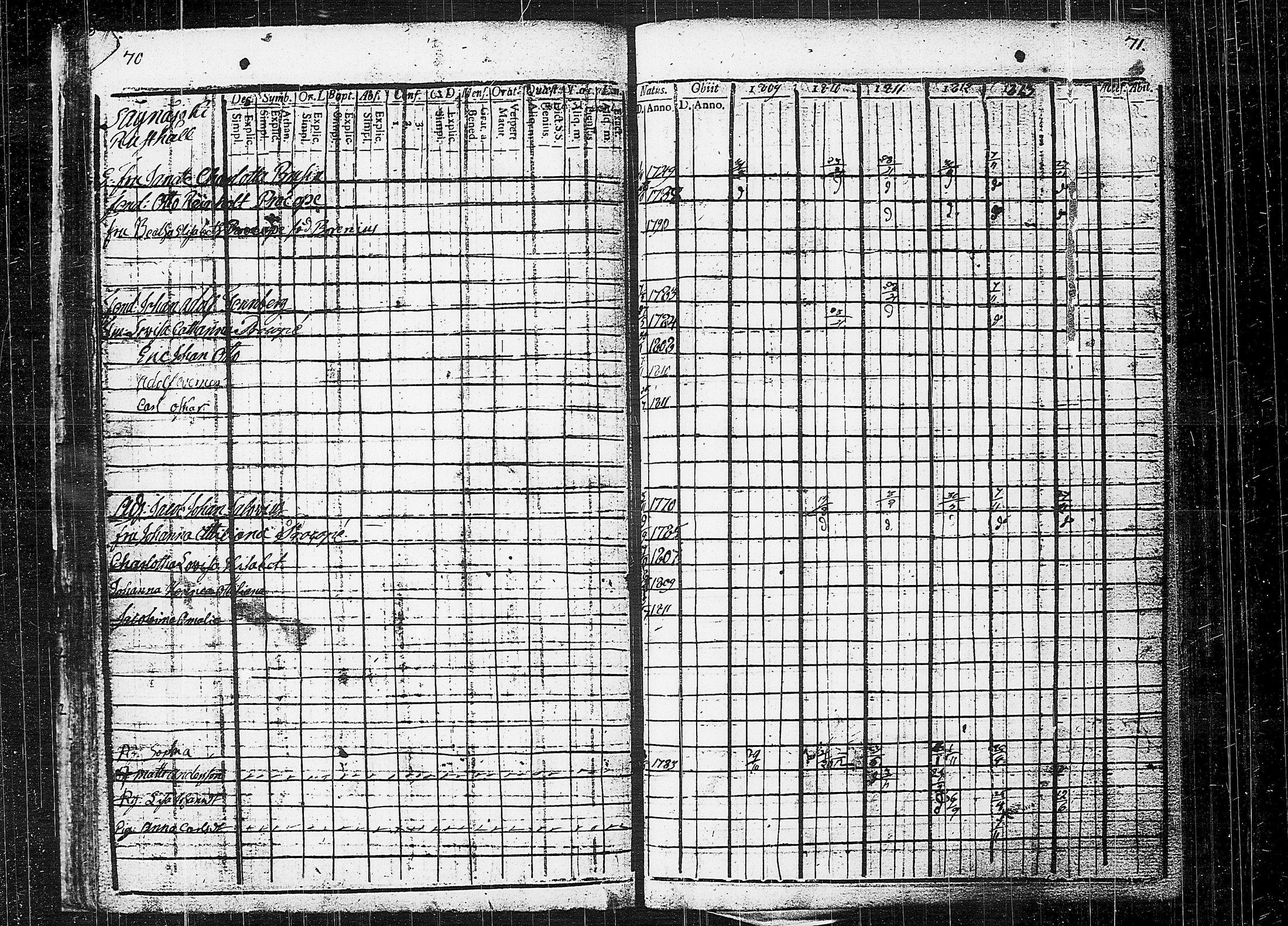 [ ../kirjat/Kirkonkirjat/orivesi/rippikirja_1809-1814_tk150/kuvat/39.jpg ]