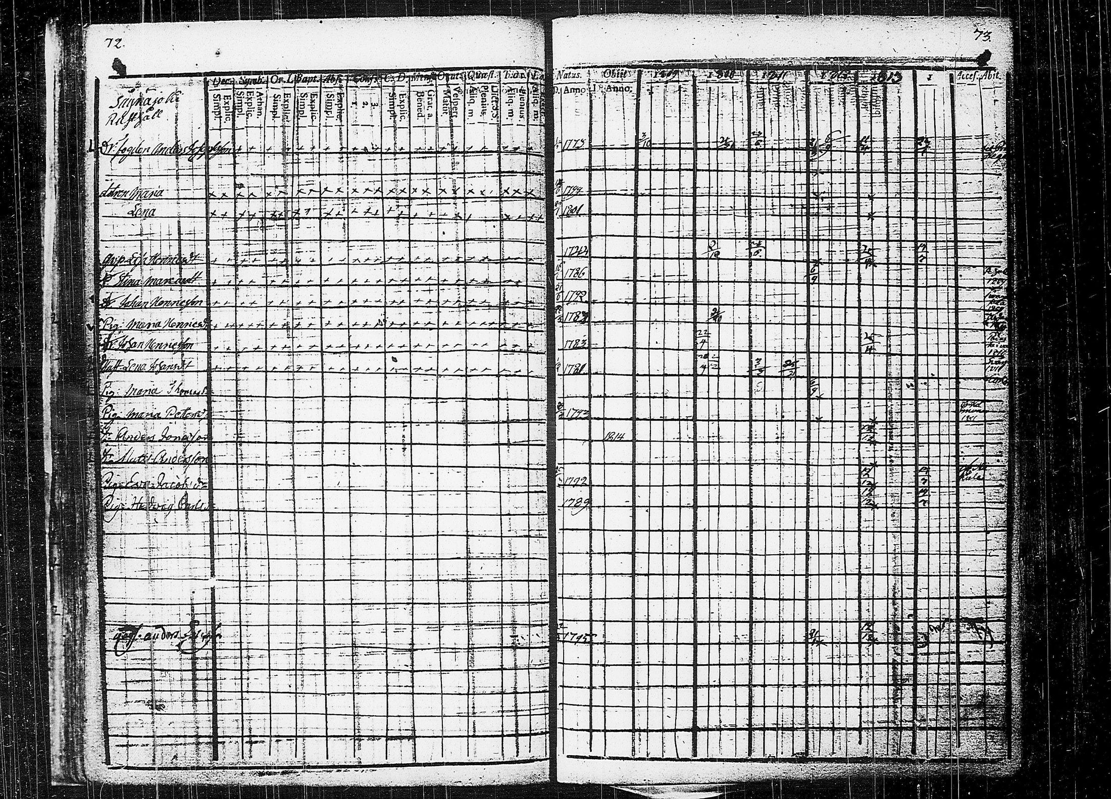 [ ../kirjat/Kirkonkirjat/orivesi/rippikirja_1809-1814_tk150/kuvat/40.jpg ]