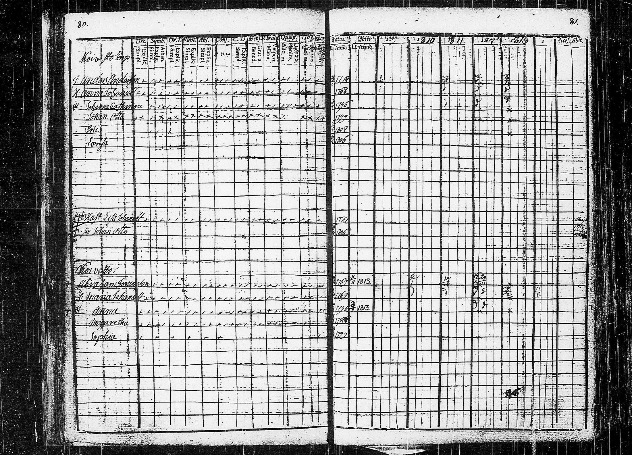 [ ../kirjat/Kirkonkirjat/orivesi/rippikirja_1809-1814_tk150/kuvat/44.jpg ]