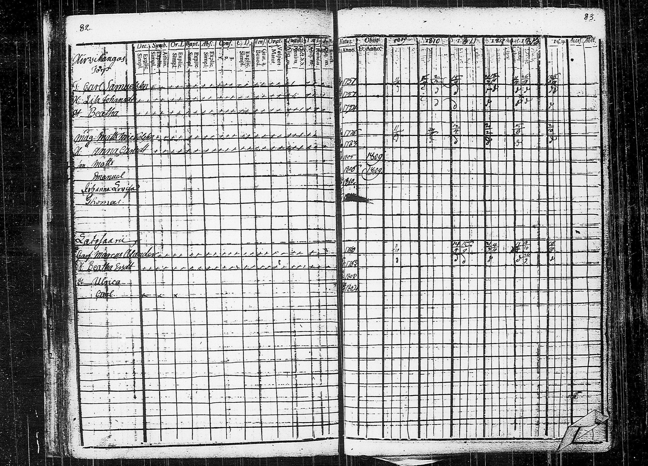 [ ../kirjat/Kirkonkirjat/orivesi/rippikirja_1809-1814_tk150/kuvat/45.jpg ]