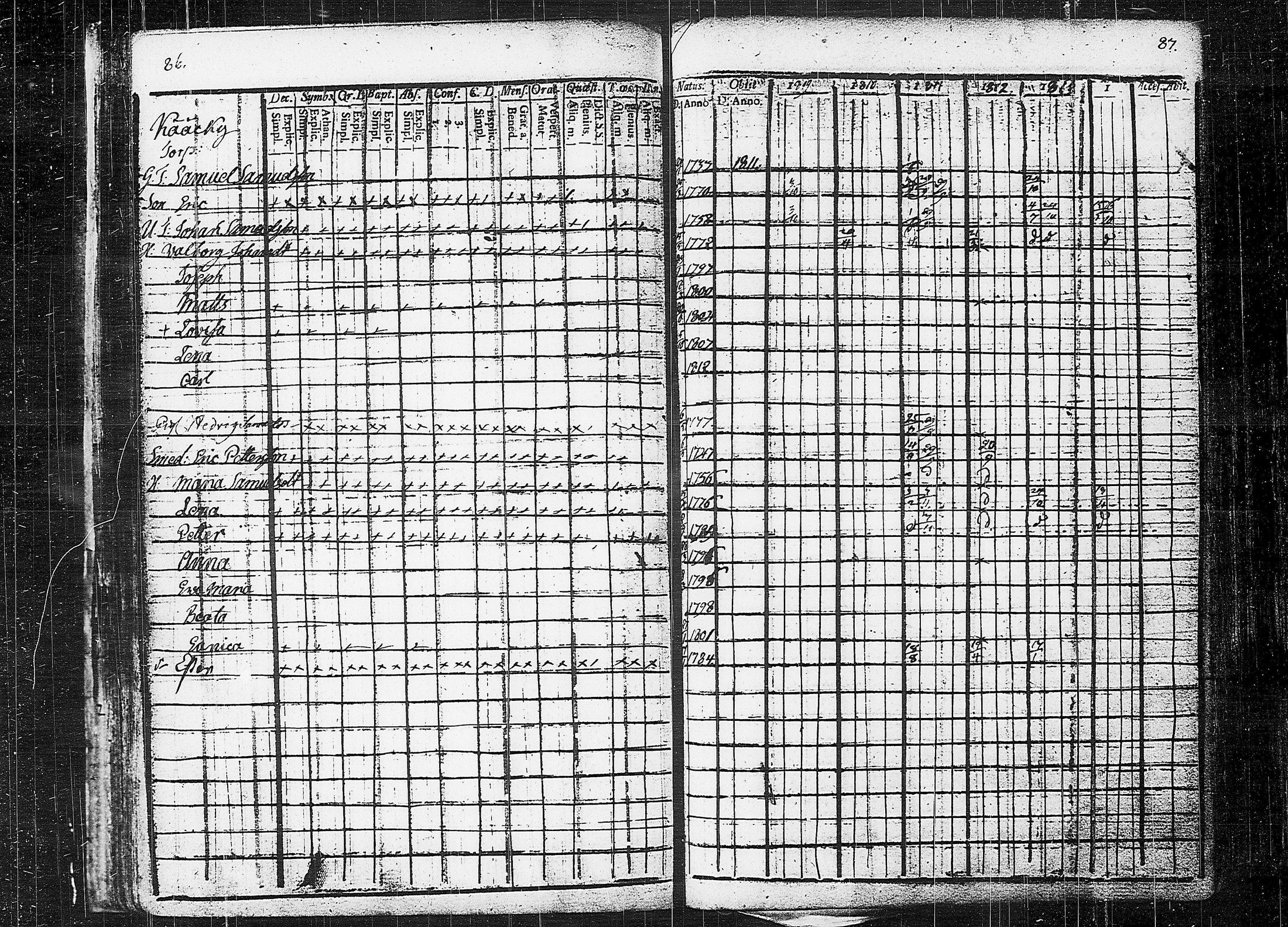 [ ../kirjat/Kirkonkirjat/orivesi/rippikirja_1809-1814_tk150/kuvat/47.jpg ]