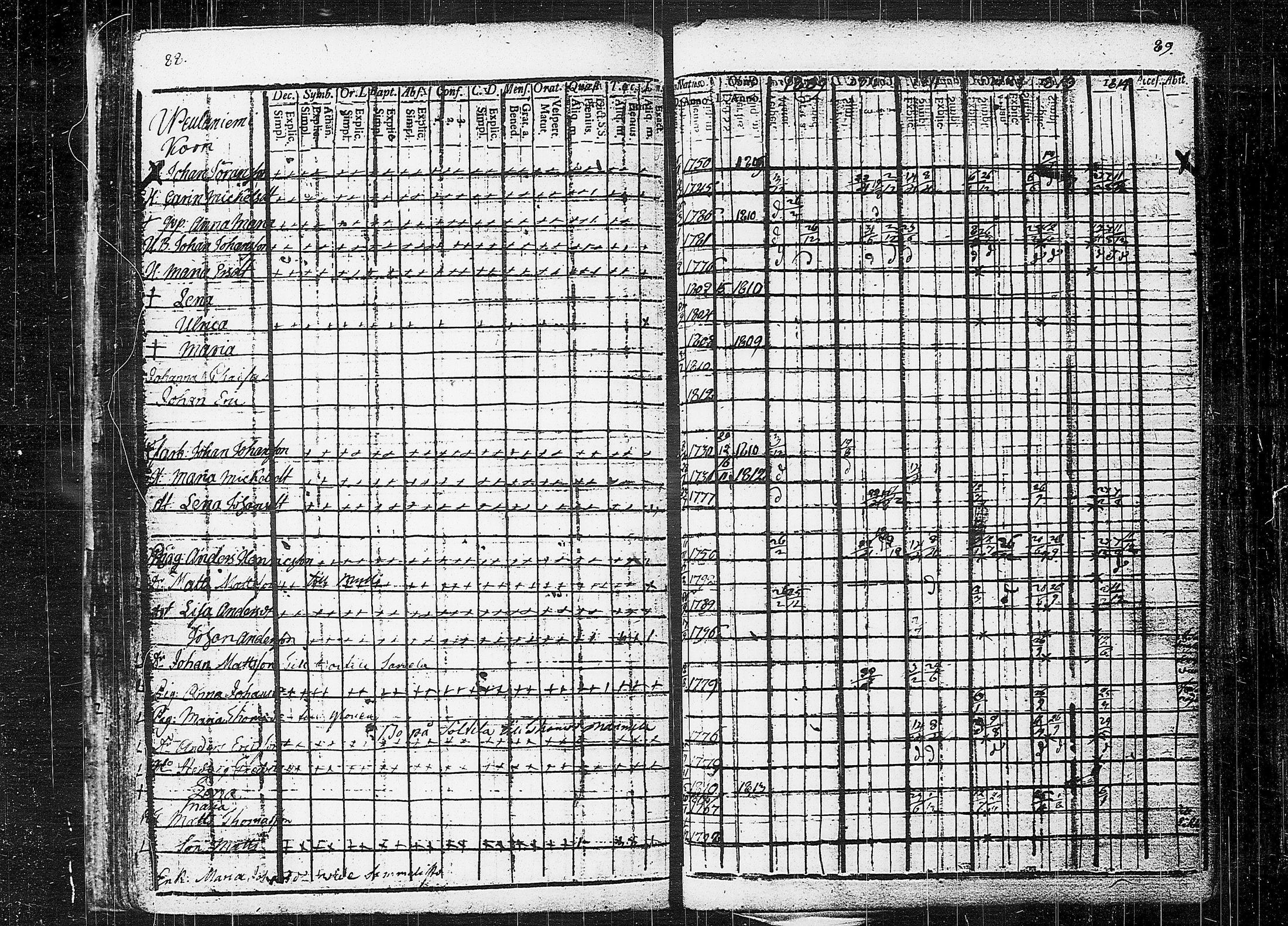 [ ../kirjat/Kirkonkirjat/orivesi/rippikirja_1809-1814_tk150/kuvat/48.jpg ]