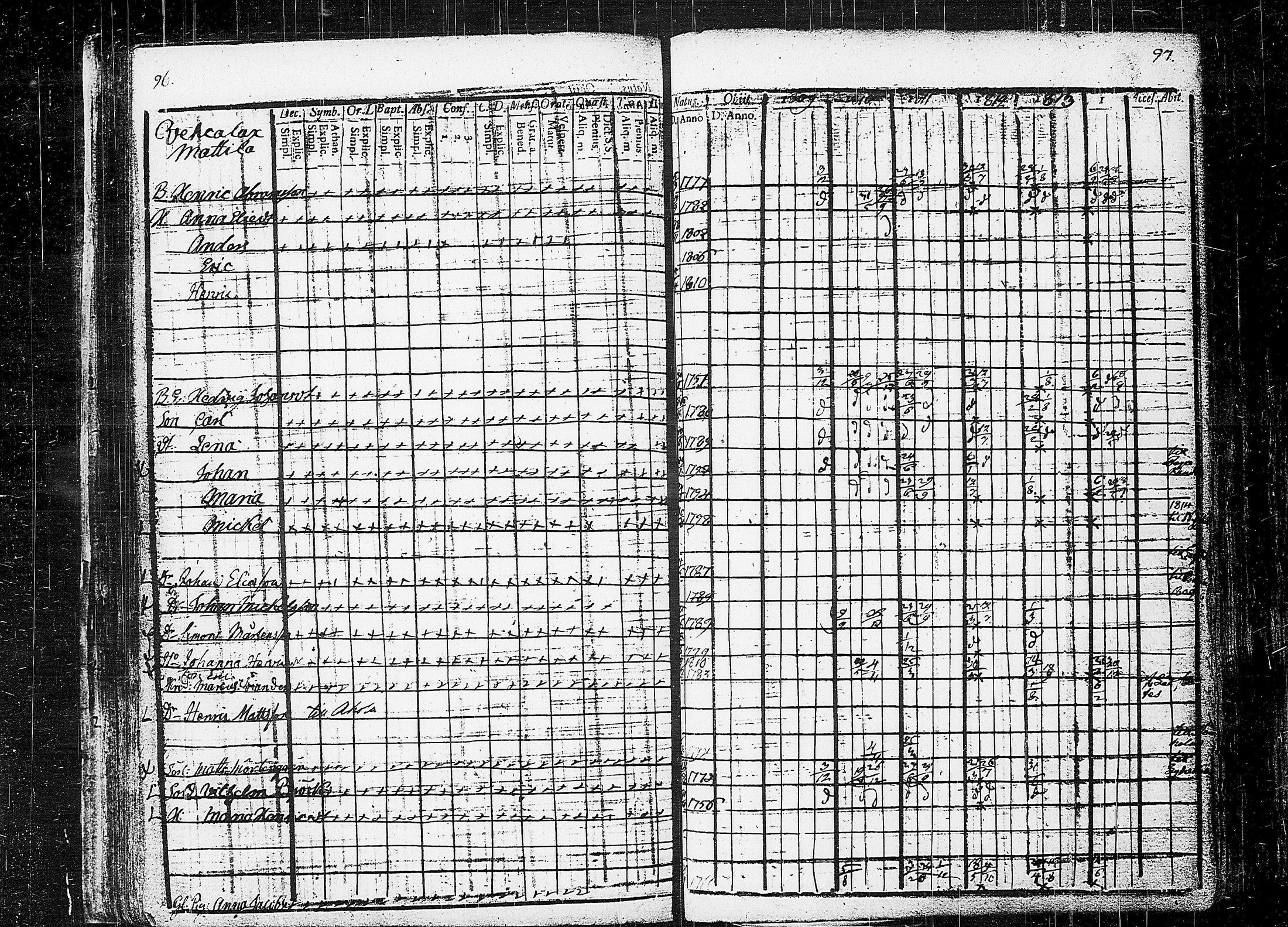 [ ../kirjat/Kirkonkirjat/orivesi/rippikirja_1809-1814_tk150/kuvat/52.jpg ]