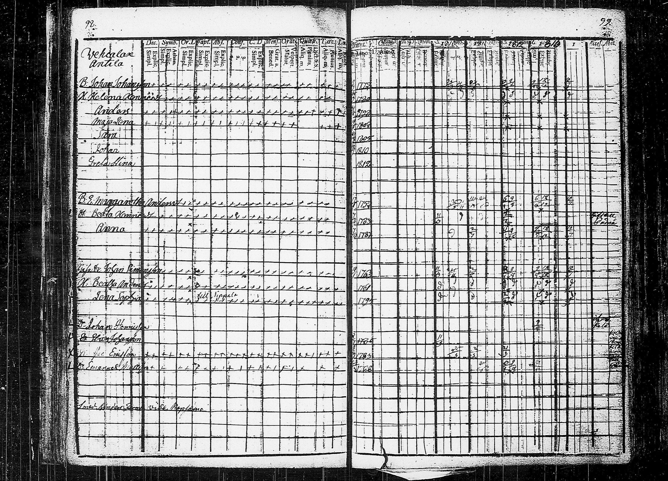[ ../kirjat/Kirkonkirjat/orivesi/rippikirja_1809-1814_tk150/kuvat/53.jpg ]