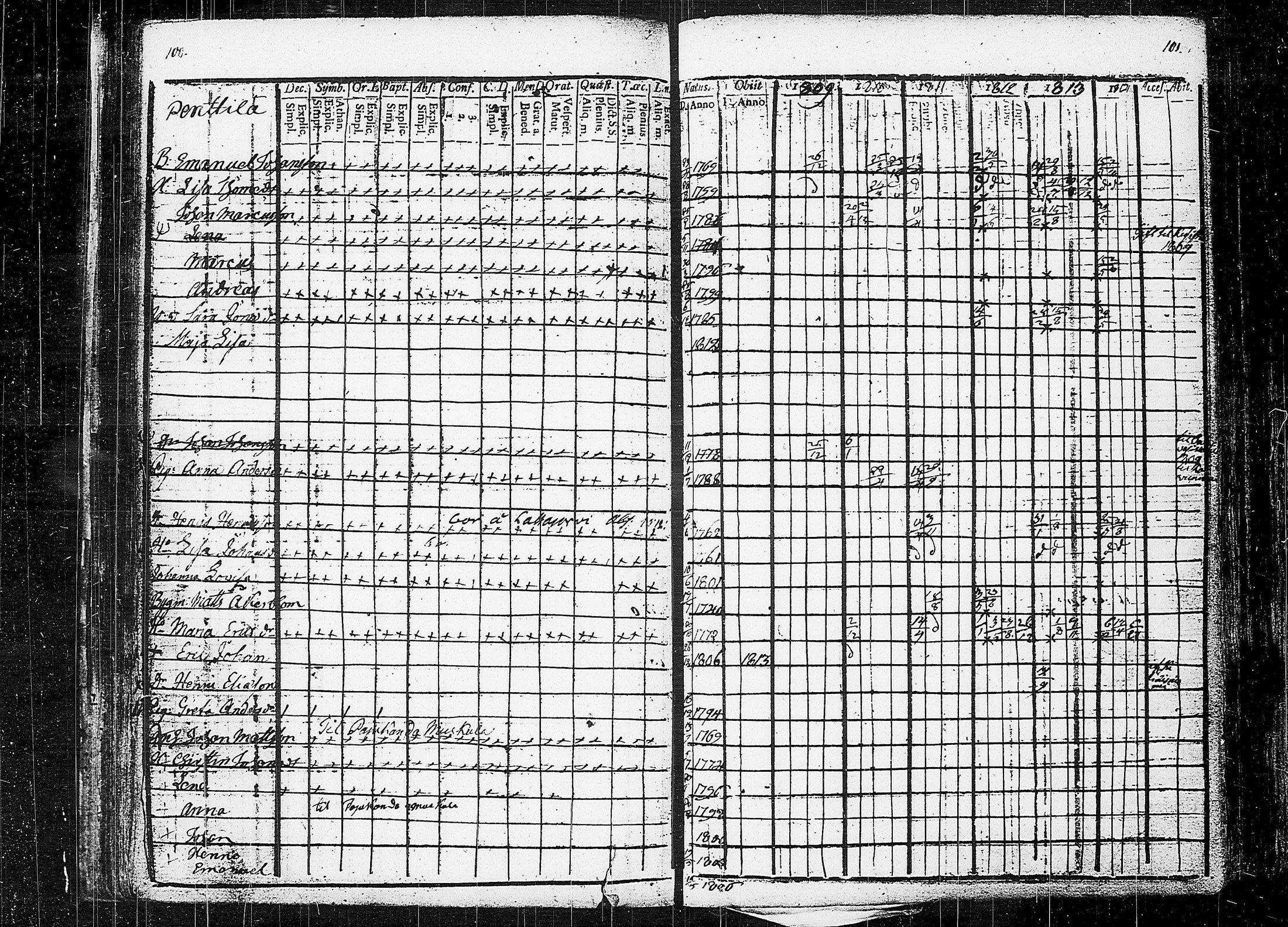 [ ../kirjat/Kirkonkirjat/orivesi/rippikirja_1809-1814_tk150/kuvat/54.jpg ]