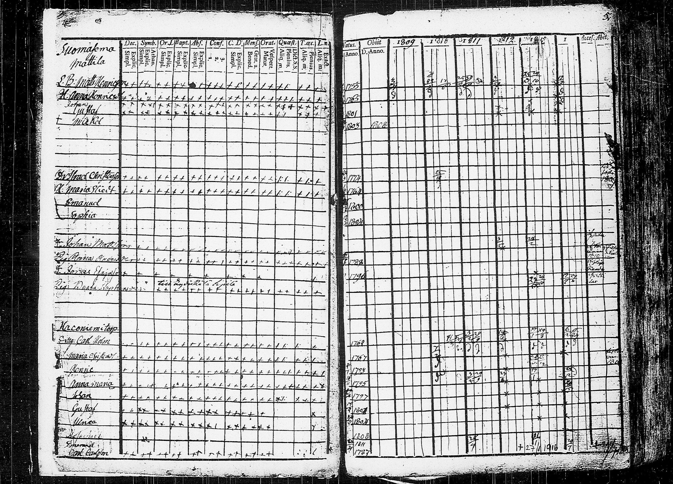 [ ../kirjat/Kirkonkirjat/orivesi/rippikirja_1809-1814_tk150/kuvat/6.jpg ]