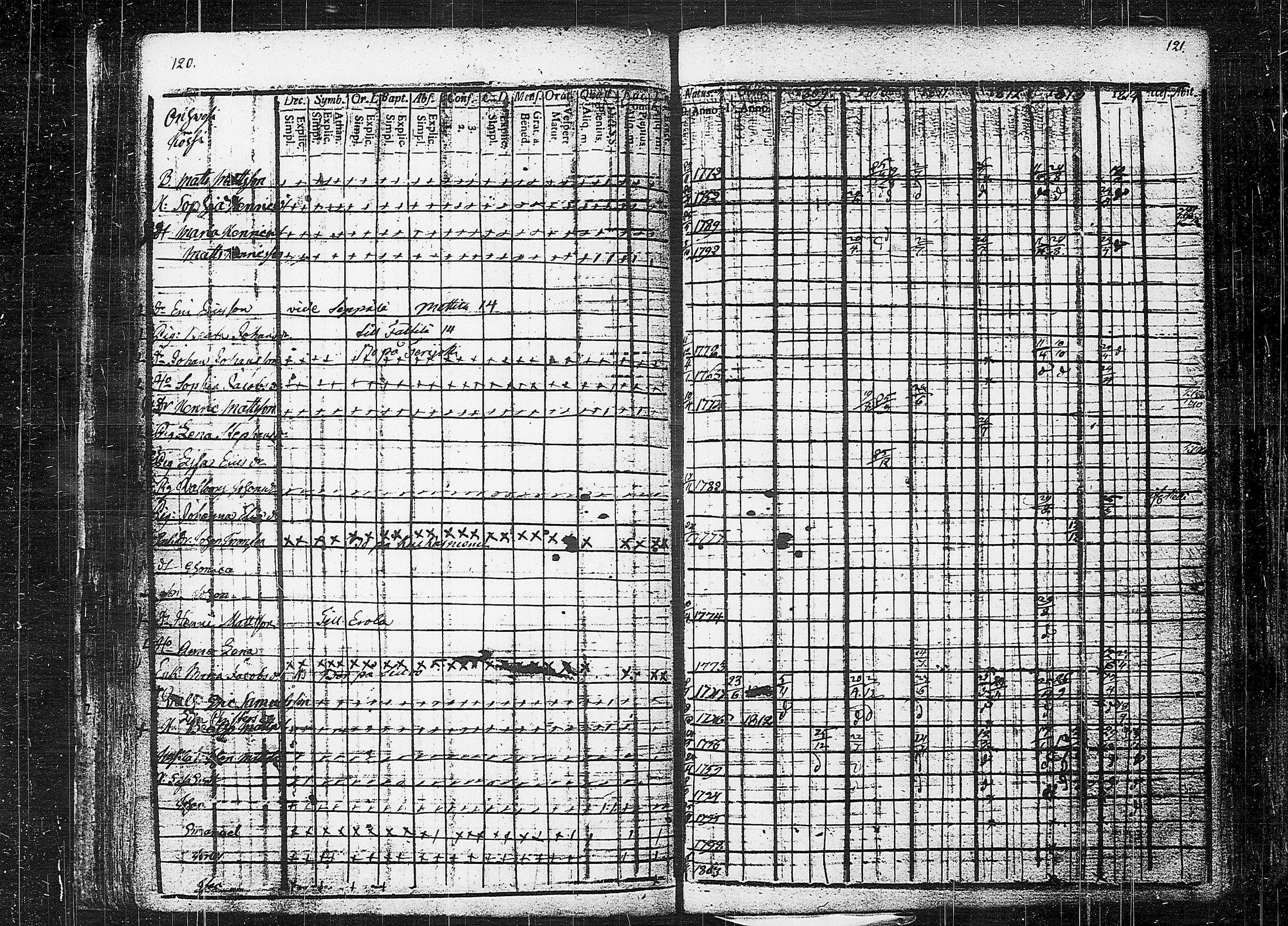 [ ../kirjat/Kirkonkirjat/orivesi/rippikirja_1809-1814_tk150/kuvat/64.jpg ]