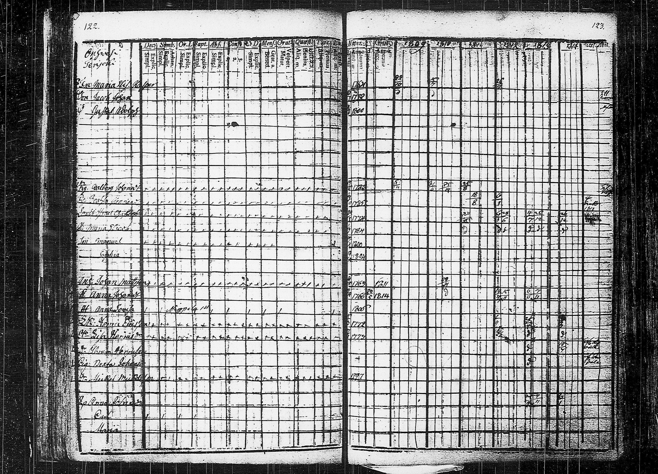 [ ../kirjat/Kirkonkirjat/orivesi/rippikirja_1809-1814_tk150/kuvat/65.jpg ]