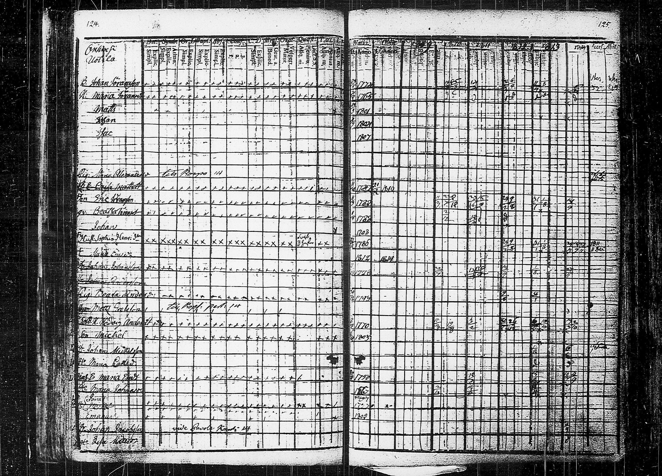 [ ../kirjat/Kirkonkirjat/orivesi/rippikirja_1809-1814_tk150/kuvat/66.jpg ]