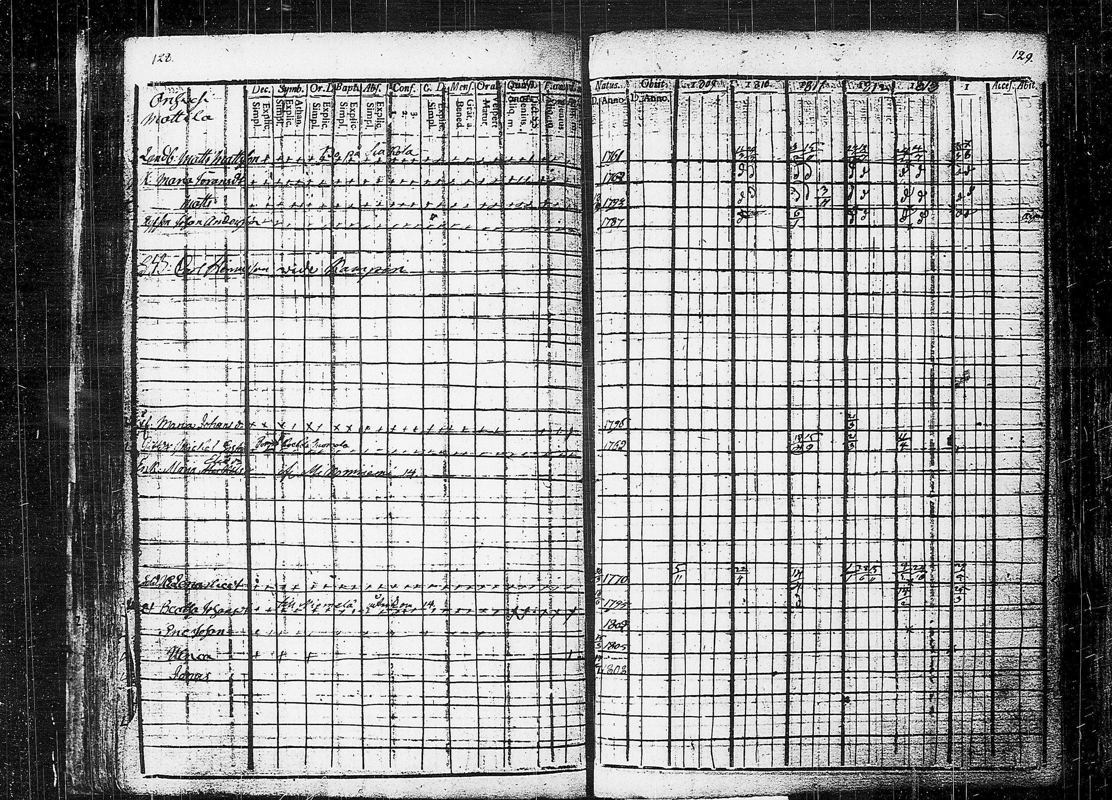 [ ../kirjat/Kirkonkirjat/orivesi/rippikirja_1809-1814_tk150/kuvat/68.jpg ]