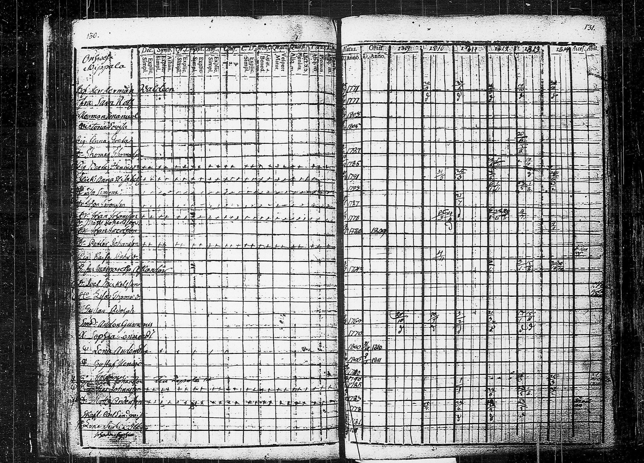 [ ../kirjat/Kirkonkirjat/orivesi/rippikirja_1809-1814_tk150/kuvat/69.jpg ]