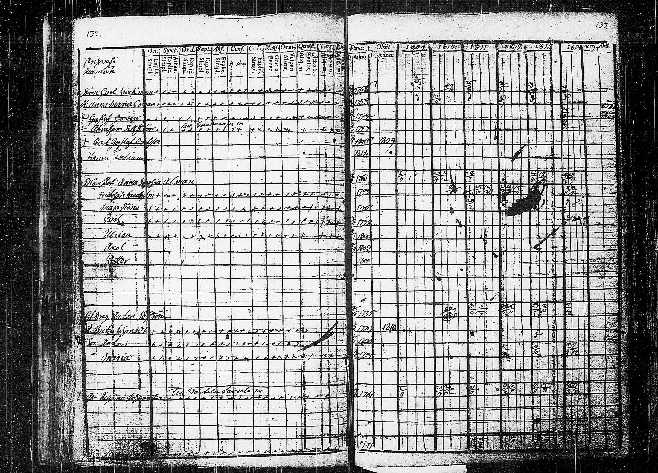 [ ../kirjat/Kirkonkirjat/orivesi/rippikirja_1809-1814_tk150/kuvat/70.jpg ]