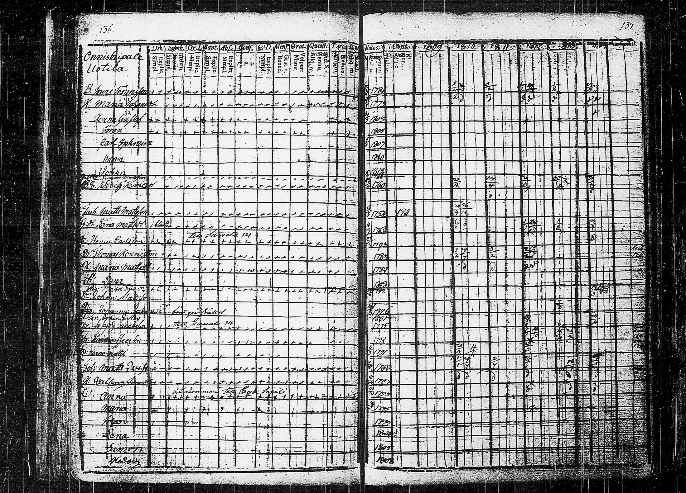 [ ../kirjat/Kirkonkirjat/orivesi/rippikirja_1809-1814_tk150/kuvat/72.jpg ]