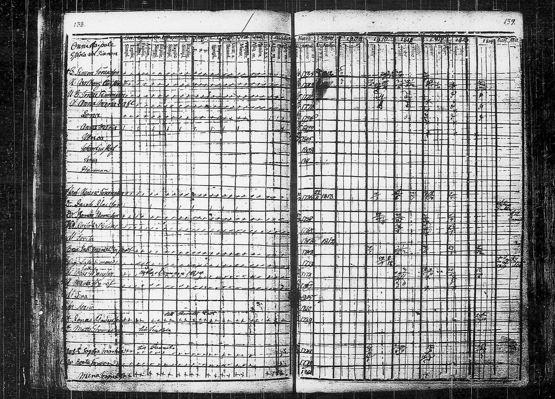 [ ../kirjat/Kirkonkirjat/orivesi/rippikirja_1809-1814_tk150/kuvat/73.jpg ]