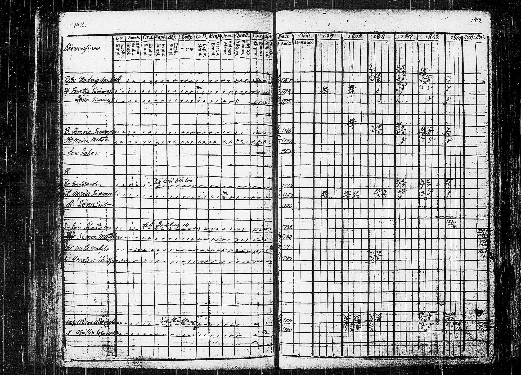 [ ../kirjat/Kirkonkirjat/orivesi/rippikirja_1809-1814_tk150/kuvat/75.jpg ]